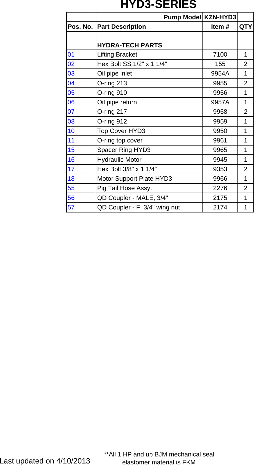 Page 2 of 6 - 136063 5 Bjm Kzn-Hyd Series Parts Pump Listsx User Manual