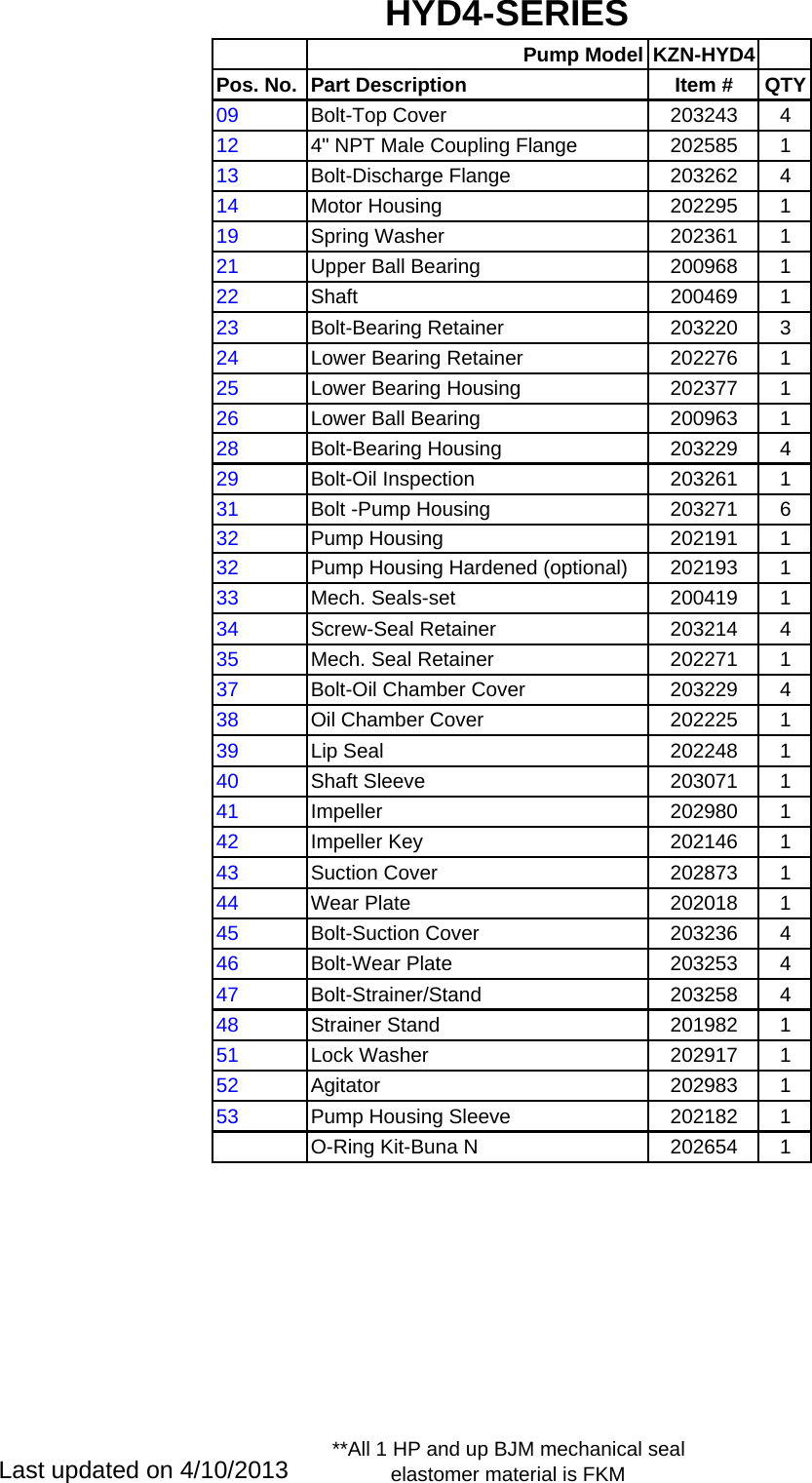Page 3 of 6 - 136063 5 Bjm Kzn-Hyd Series Parts Pump Listsx User Manual