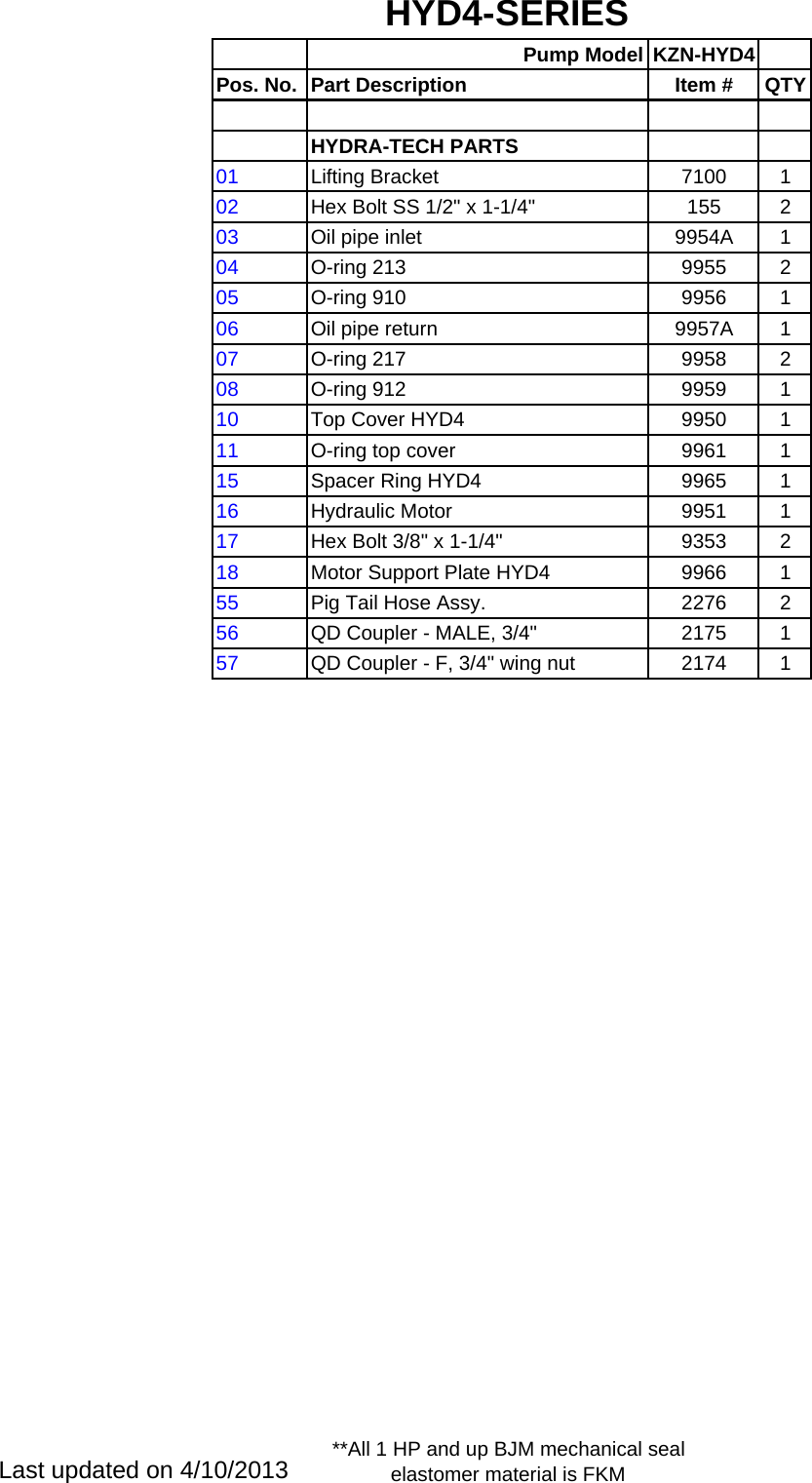 Page 4 of 6 - 136063 5 Bjm Kzn-Hyd Series Parts Pump Listsx User Manual