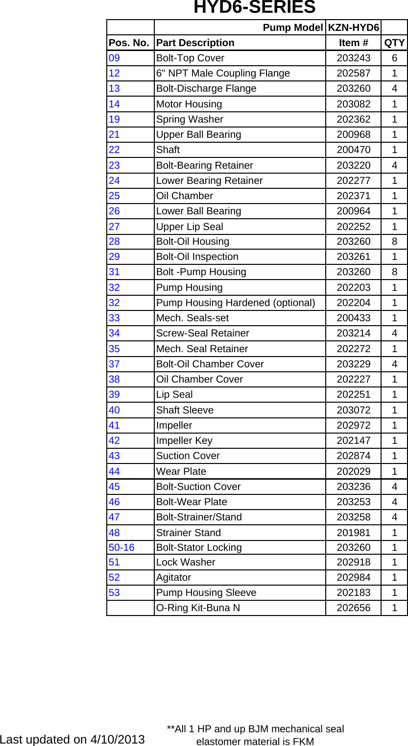 Page 5 of 6 - 136063 5 Bjm Kzn-Hyd Series Parts Pump Listsx User Manual