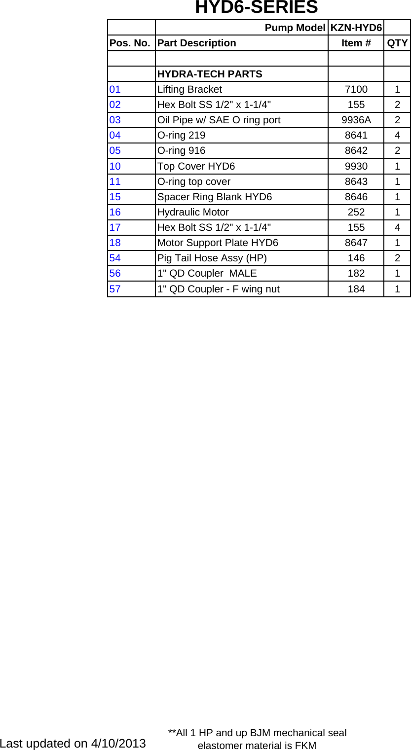 Page 6 of 6 - 136063 5 Bjm Kzn-Hyd Series Parts Pump Listsx User Manual