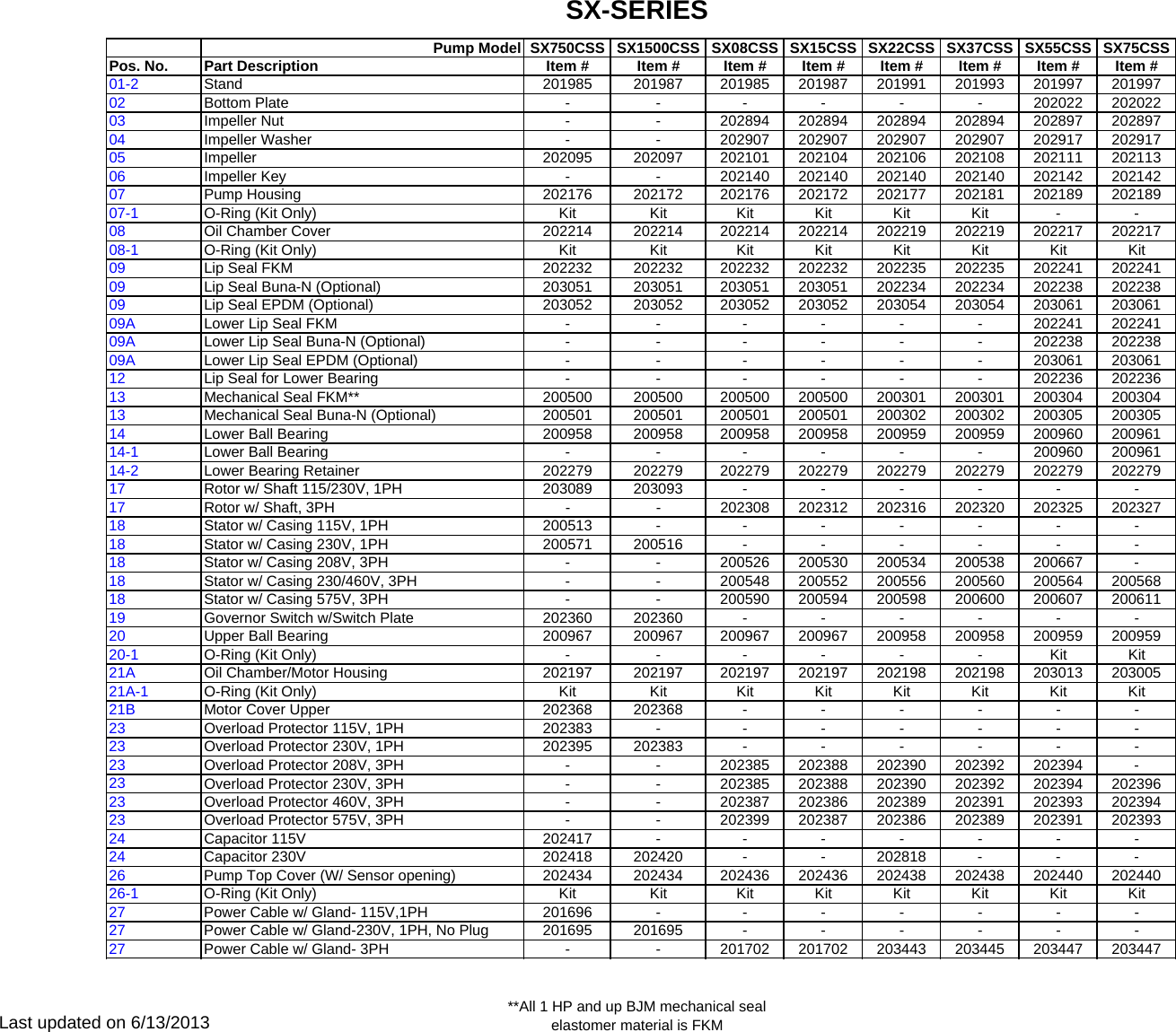 Page 1 of 4 - 136236 7 Bjm Sx Series Parts Pump Listsx User Manual