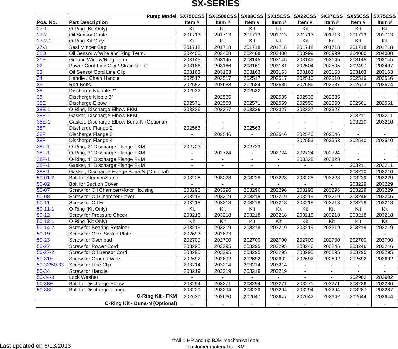 Page 2 of 4 - 136236 7 Bjm Sx Series Parts Pump Listsx User Manual