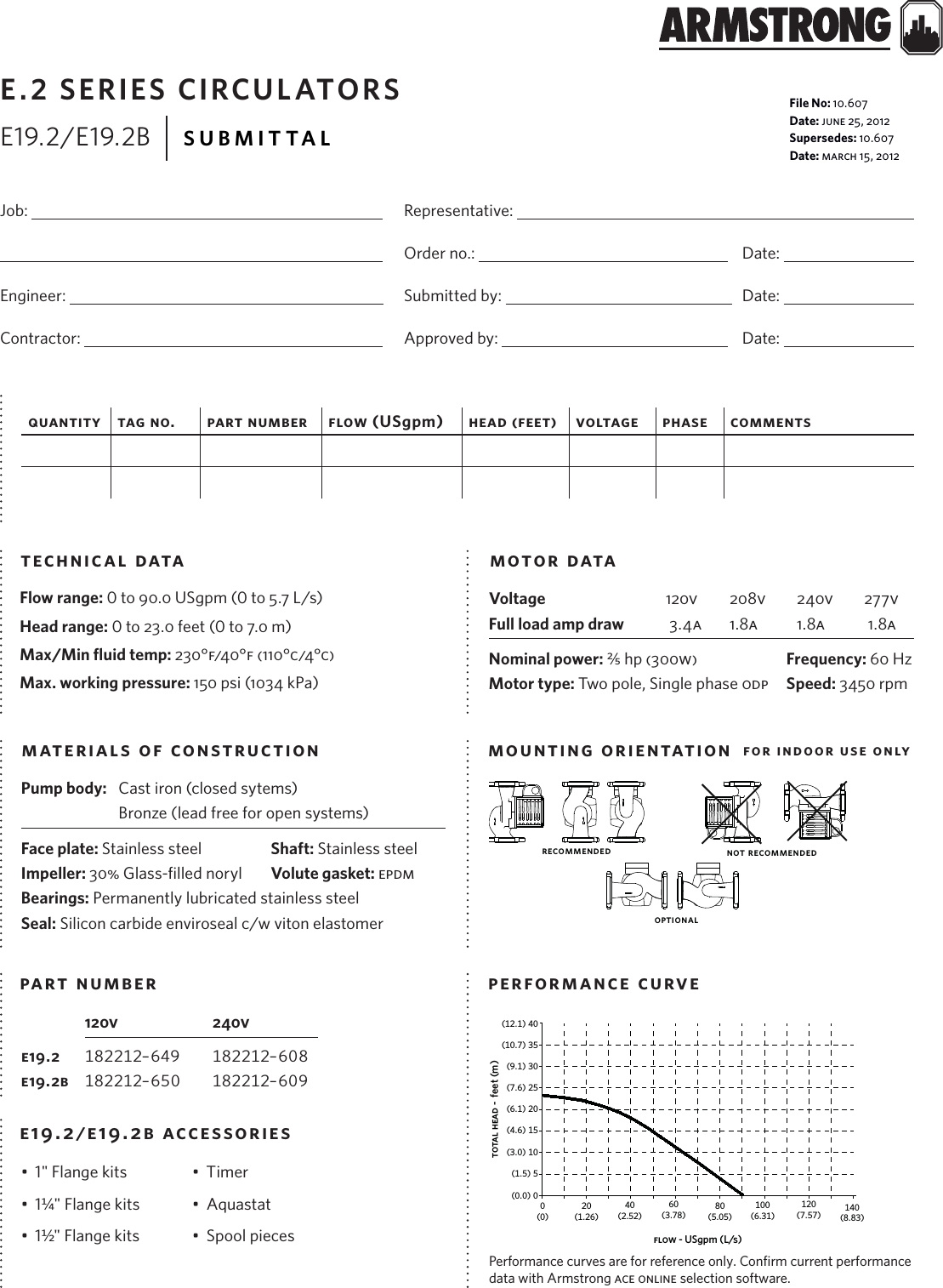 Page 1 of 2 - 13842 4 Armstrong 182212-649 Curves E.2_Series_Submittals User Manual