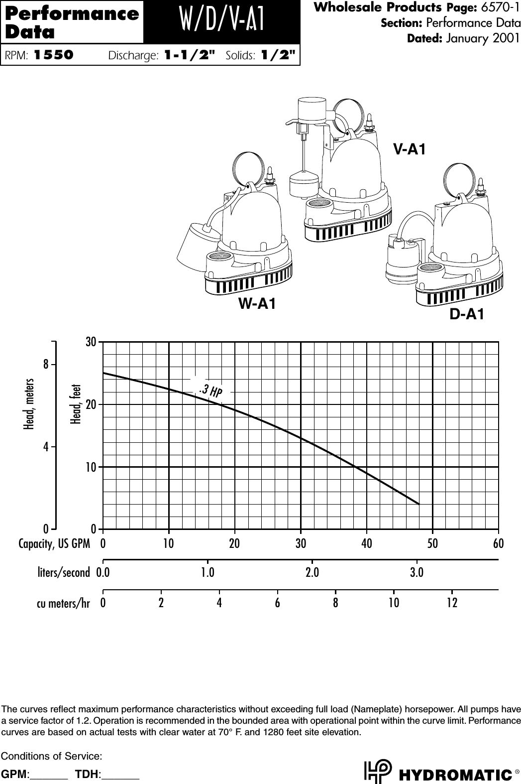138707 3 Hydromatic Wa1 Curves Pump 138707_3_Hydromatic User Manual