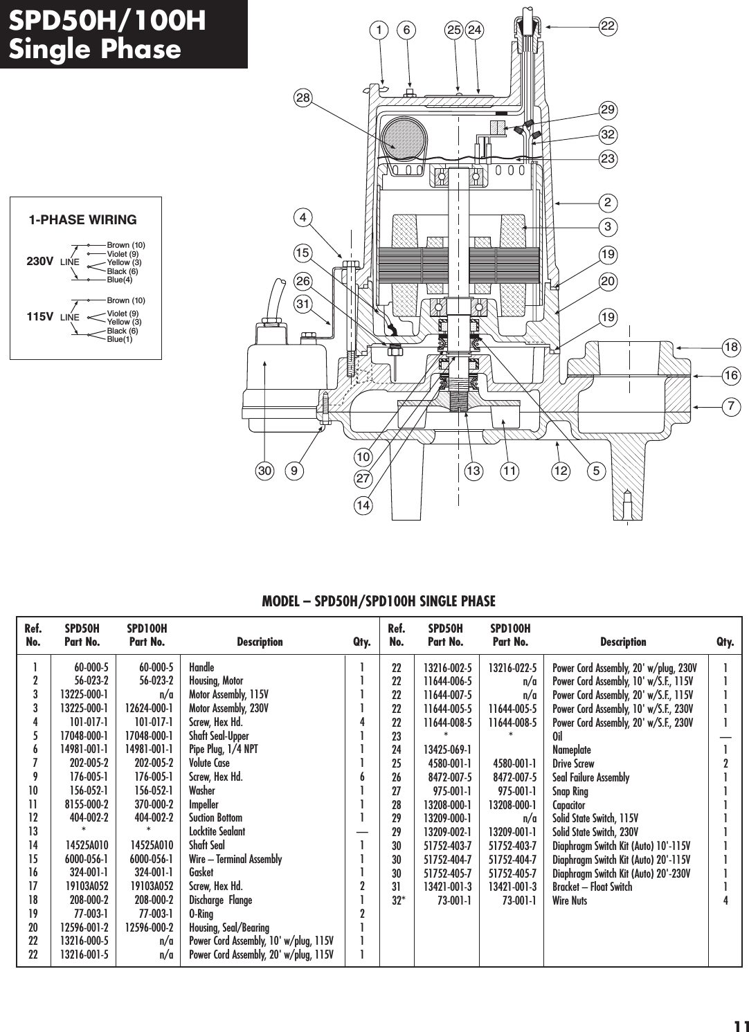 Page 11 of 12 - 139785 2 Hydromatic Spd100H Owners Manual W-03-193 User
