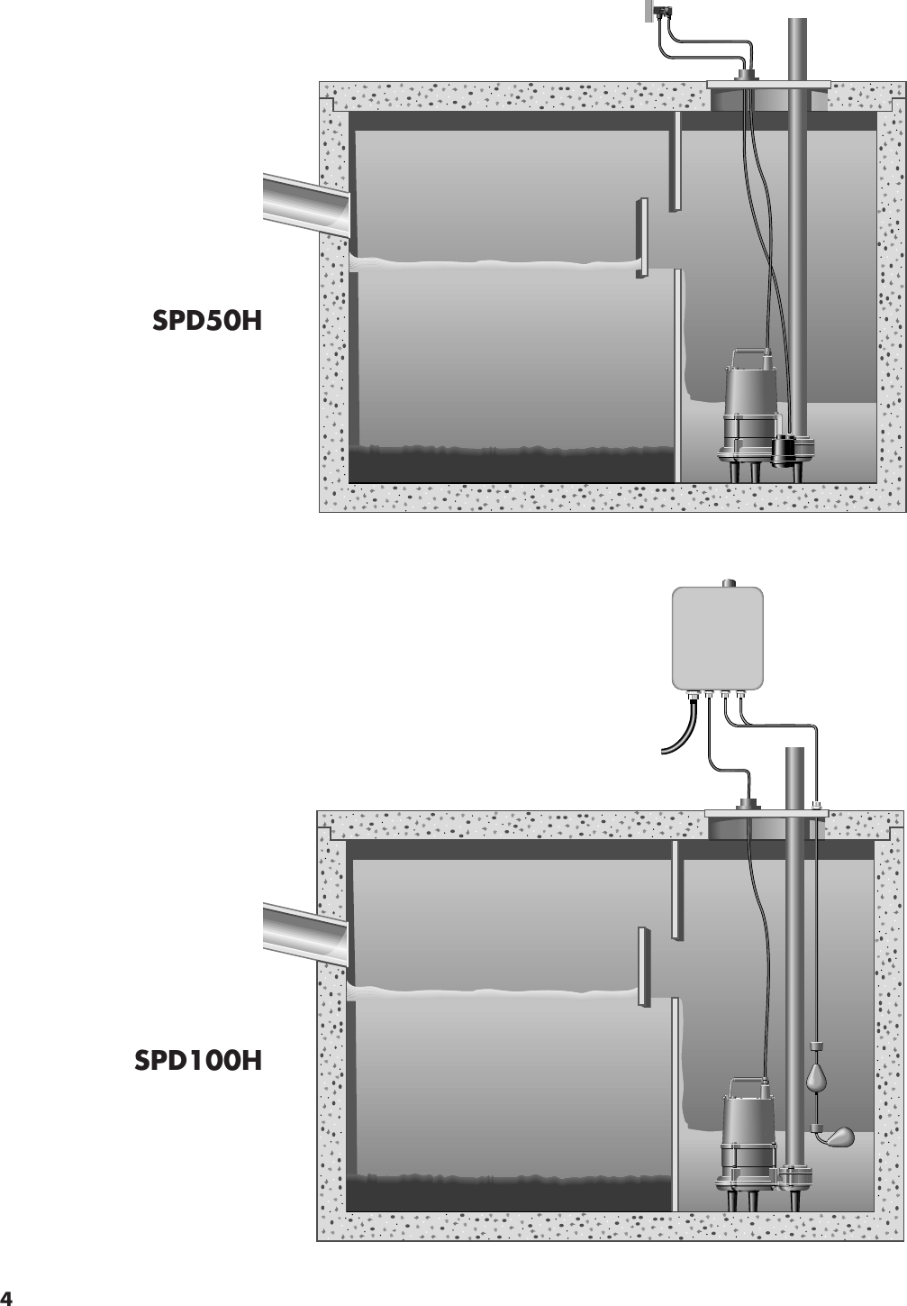 Page 4 of 12 - 139785 2 Hydromatic Spd100H Owners Manual W-03-193 User