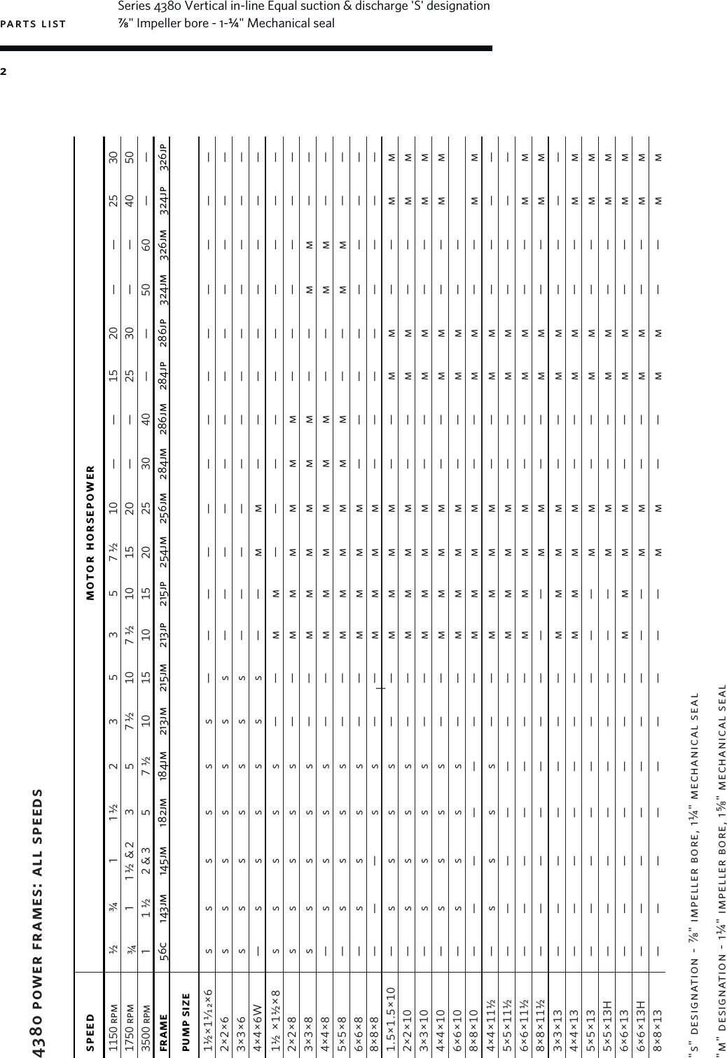 Page 2 of 12 - 14477 3 Armstrong 4380 Series Repair Parts User Manual