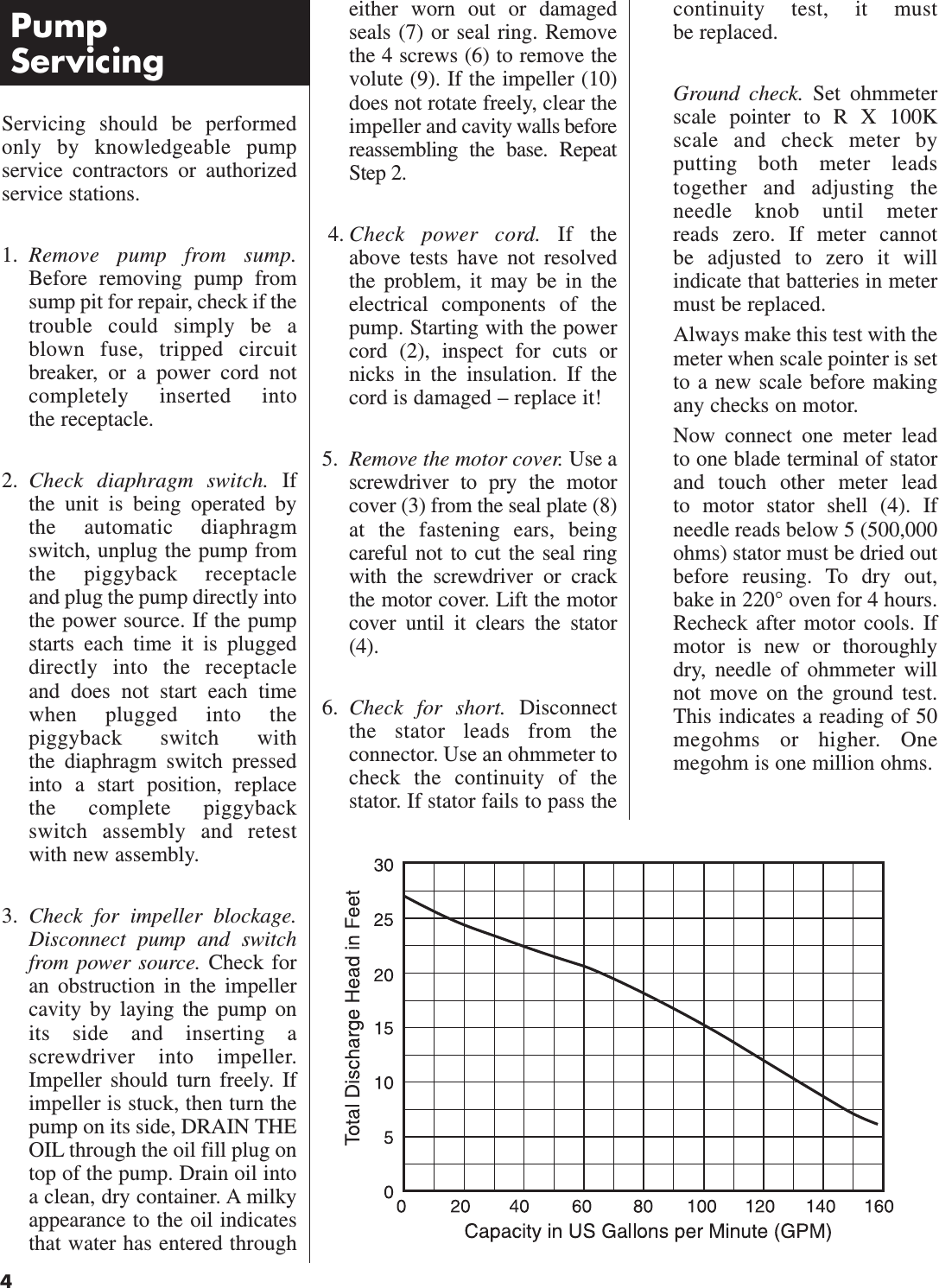 Page 4 of 8 - 145393 2 Hydromatic Sp40 Owners Manual HYD881 User