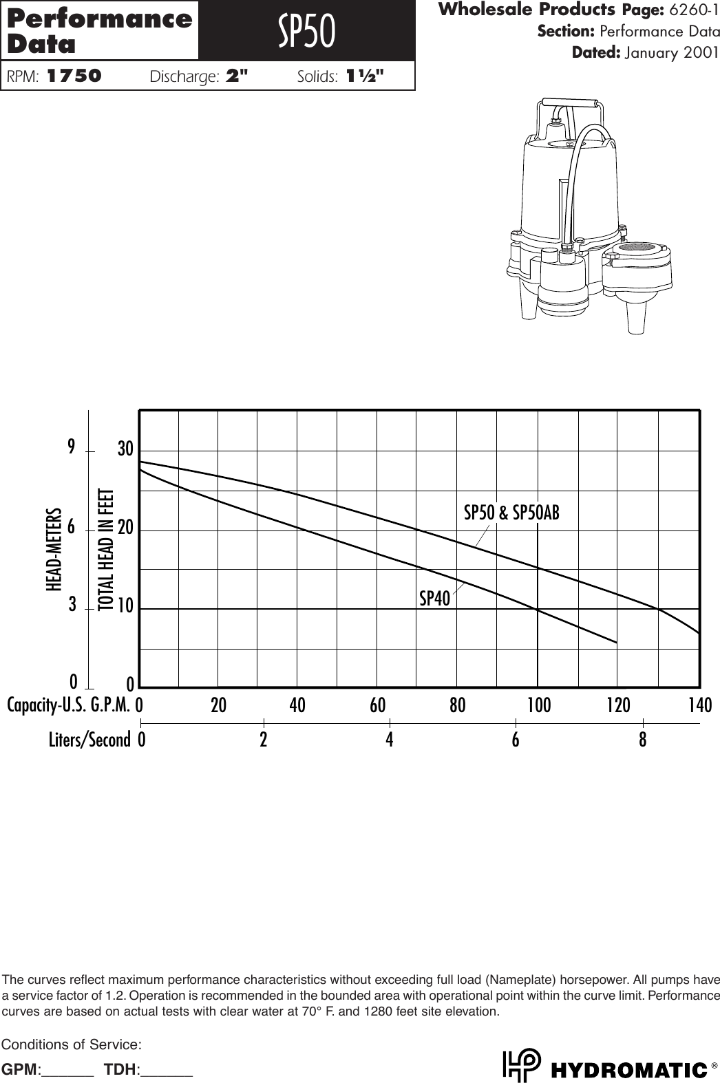 Page 1 of 6 - 145411 3 Hydromatic Sp50 Curves 16_6260 SP50.Specs  User Manual