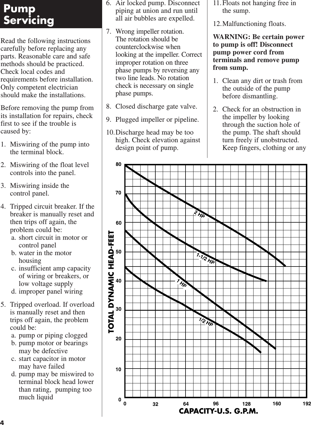 Page 4 of 12 - 145567 2 Hydromatic Skhs Owners Manual W-03-379 User