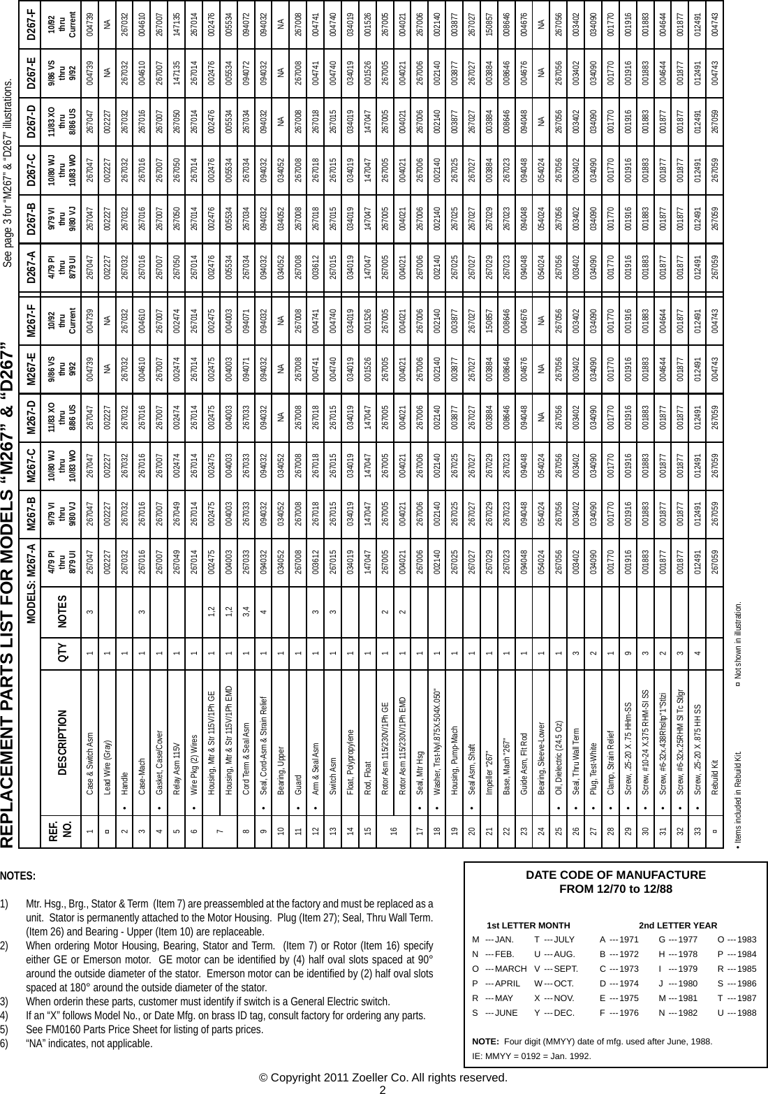 Page 2 of 8 - 161 4 Zoeller 267 Repacement Parts Ii Fm0383 User Manual