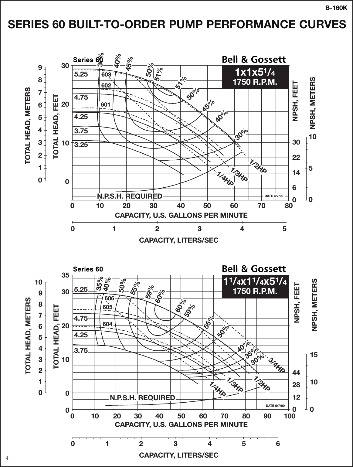 Page 4 of 8 - 16818 3 B&G 172718Lf Curve Chart Booklet B-160J User Manual