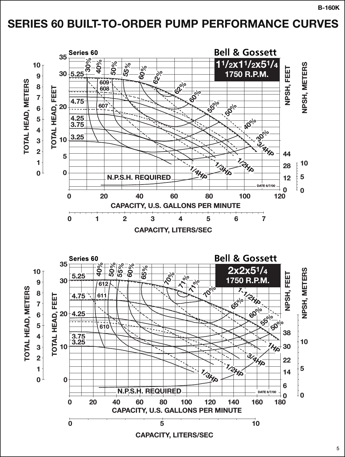 Page 5 of 8 - 16818 3 B&G 172718Lf Curve Chart Booklet B-160J User Manual