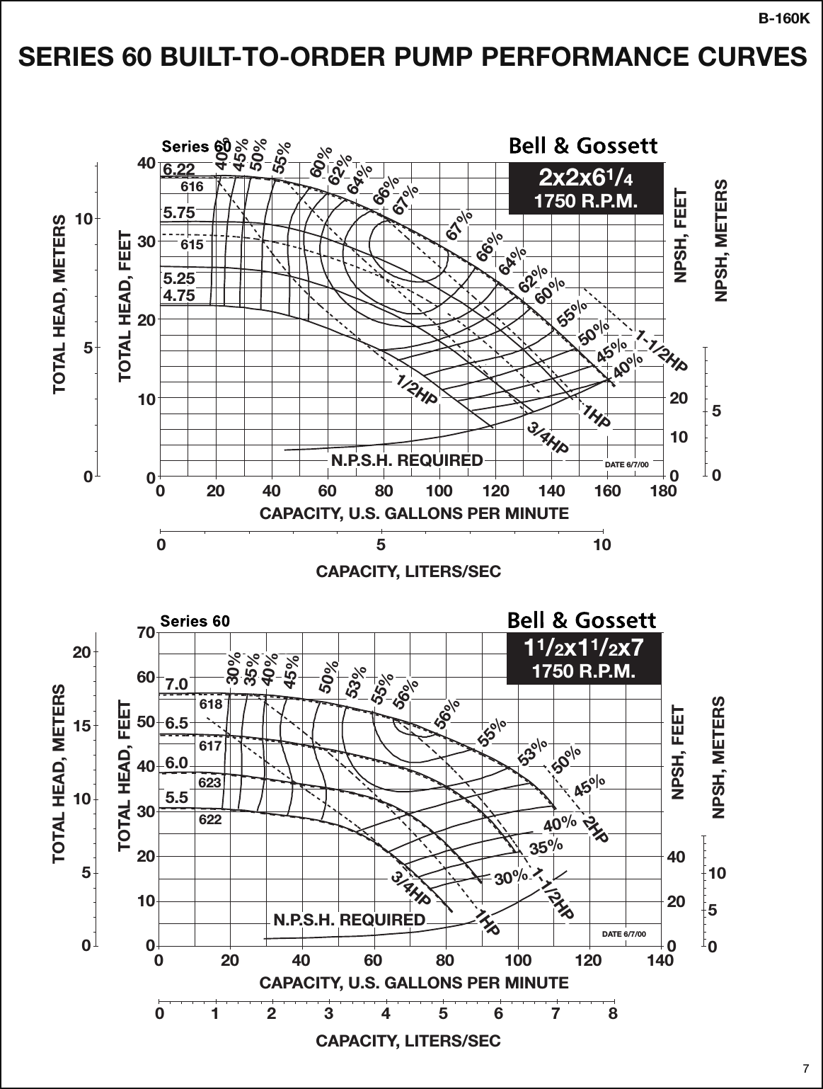 Page 7 of 8 - 16818 3 B&G 172718Lf Curve Chart Booklet B-160J User Manual