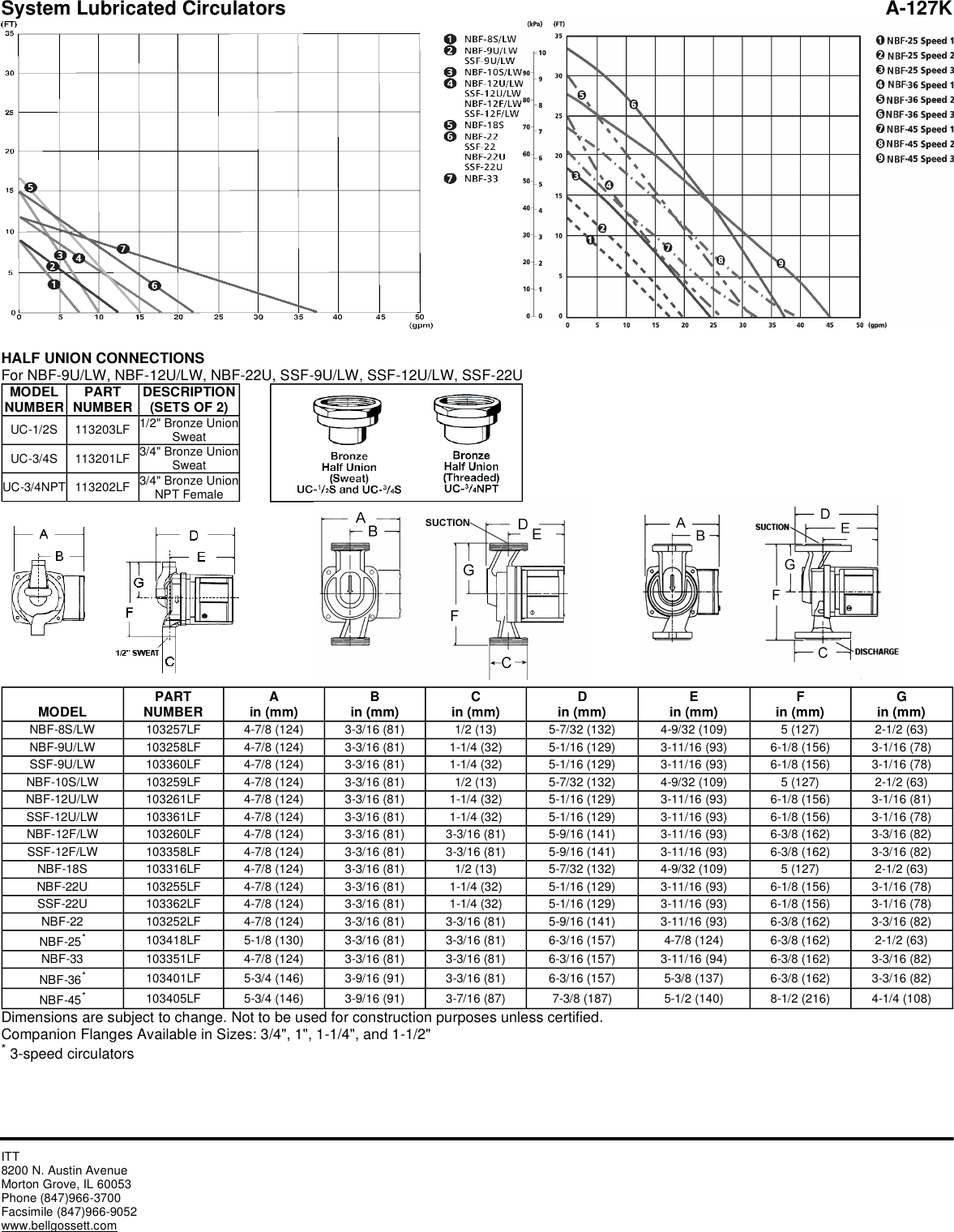 Page 2 of 2 - 16917 2 B&G 103255Lf Submittal File User Manual