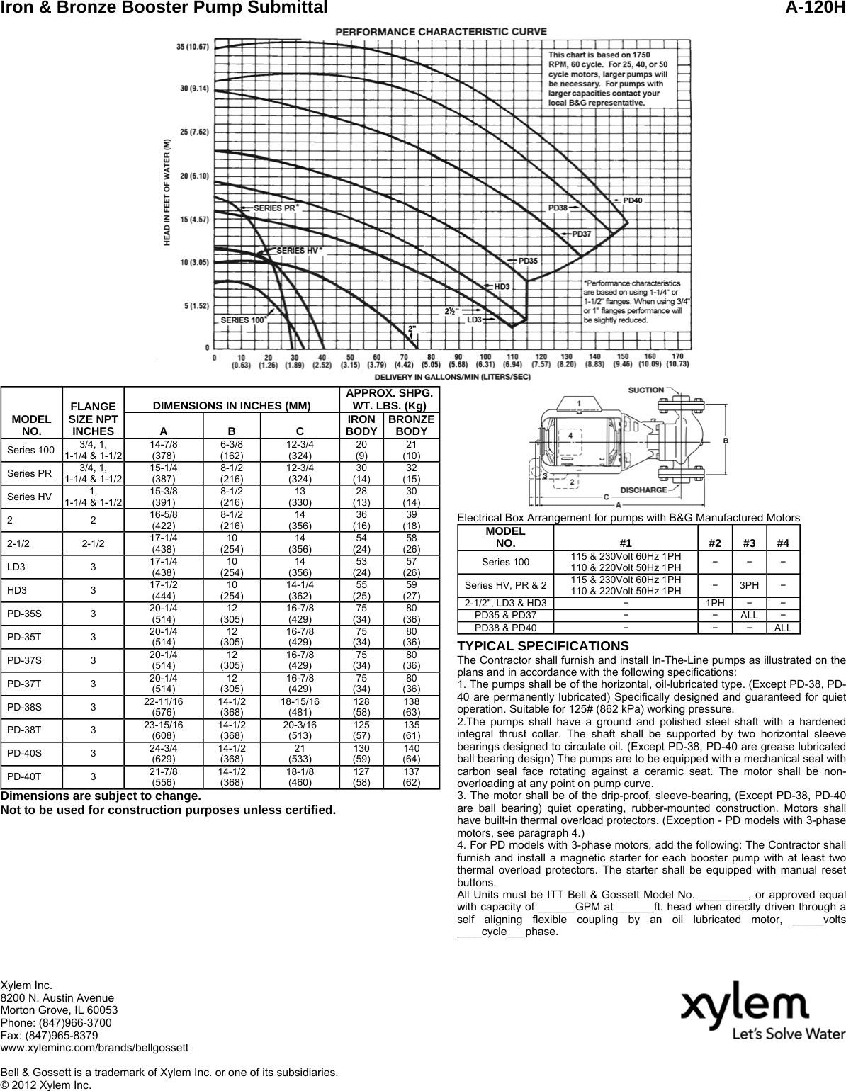 16926 1 B&G 102222 Submittal User Manual