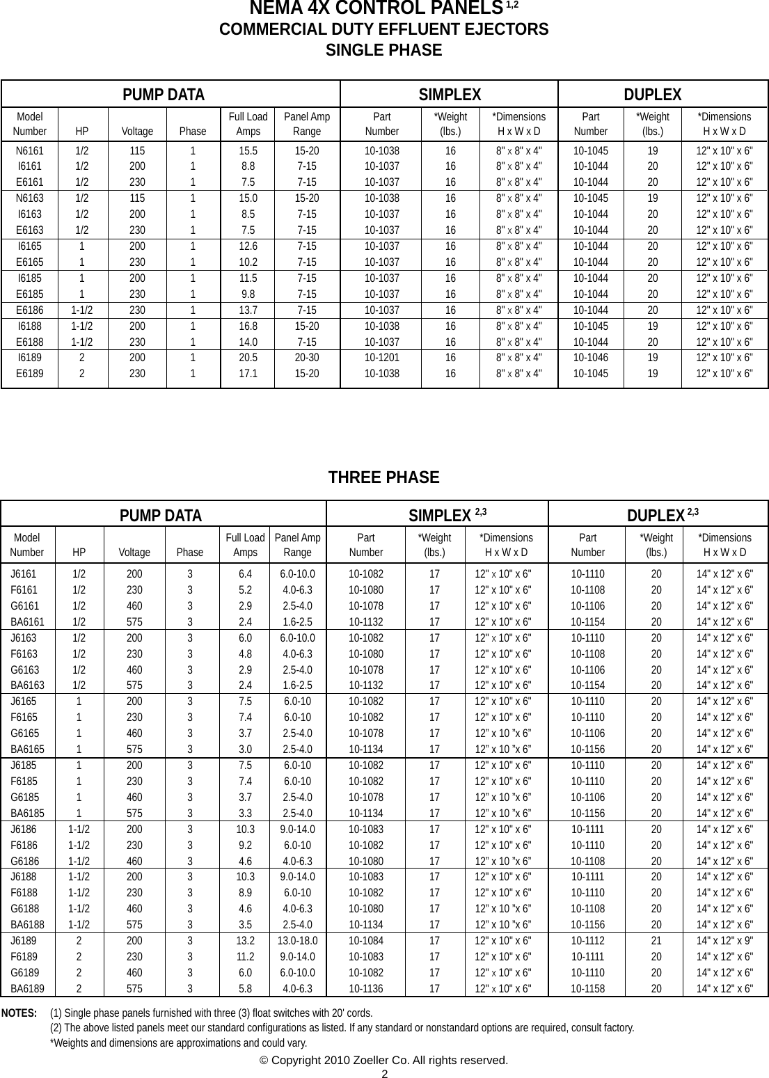 17092 2 Zoeller Control Panel Diagram ZM1342 Panels User Manual