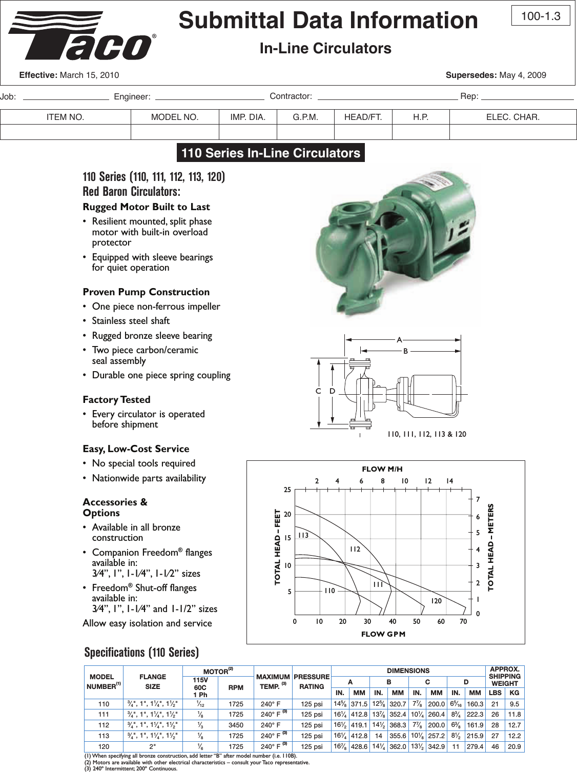 17412 2 Taco 138 Submittal User Manual