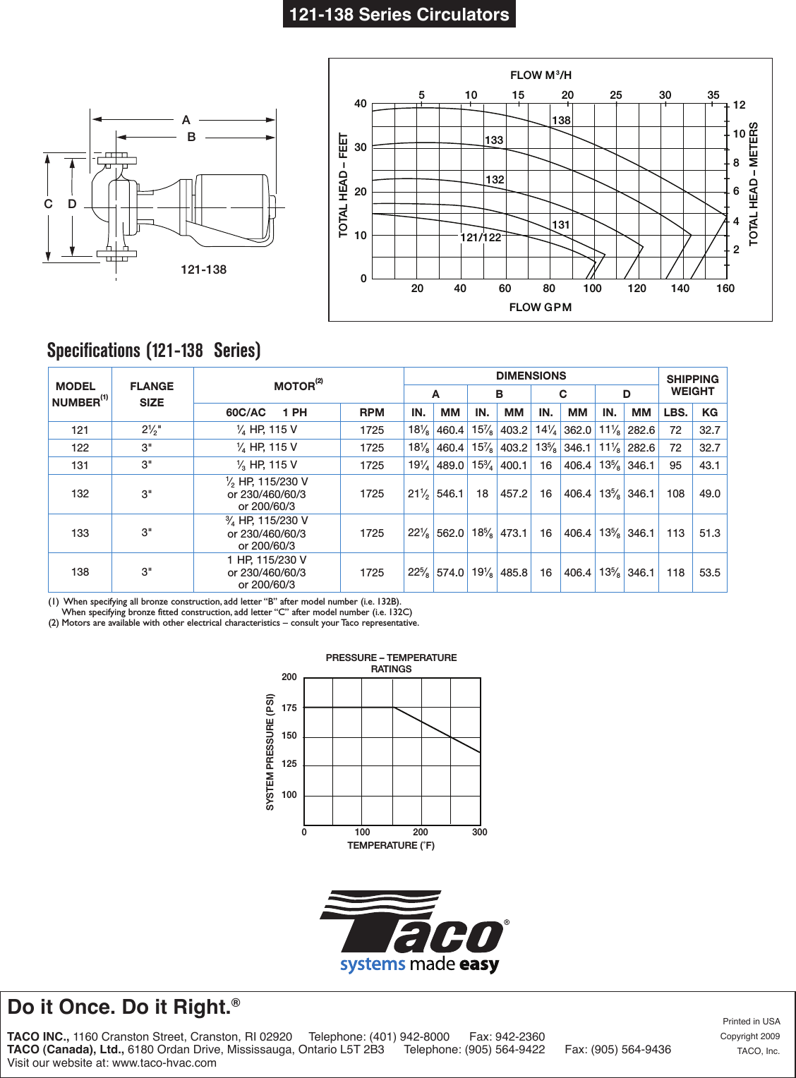 17412 2 Taco 138 Submittal User Manual