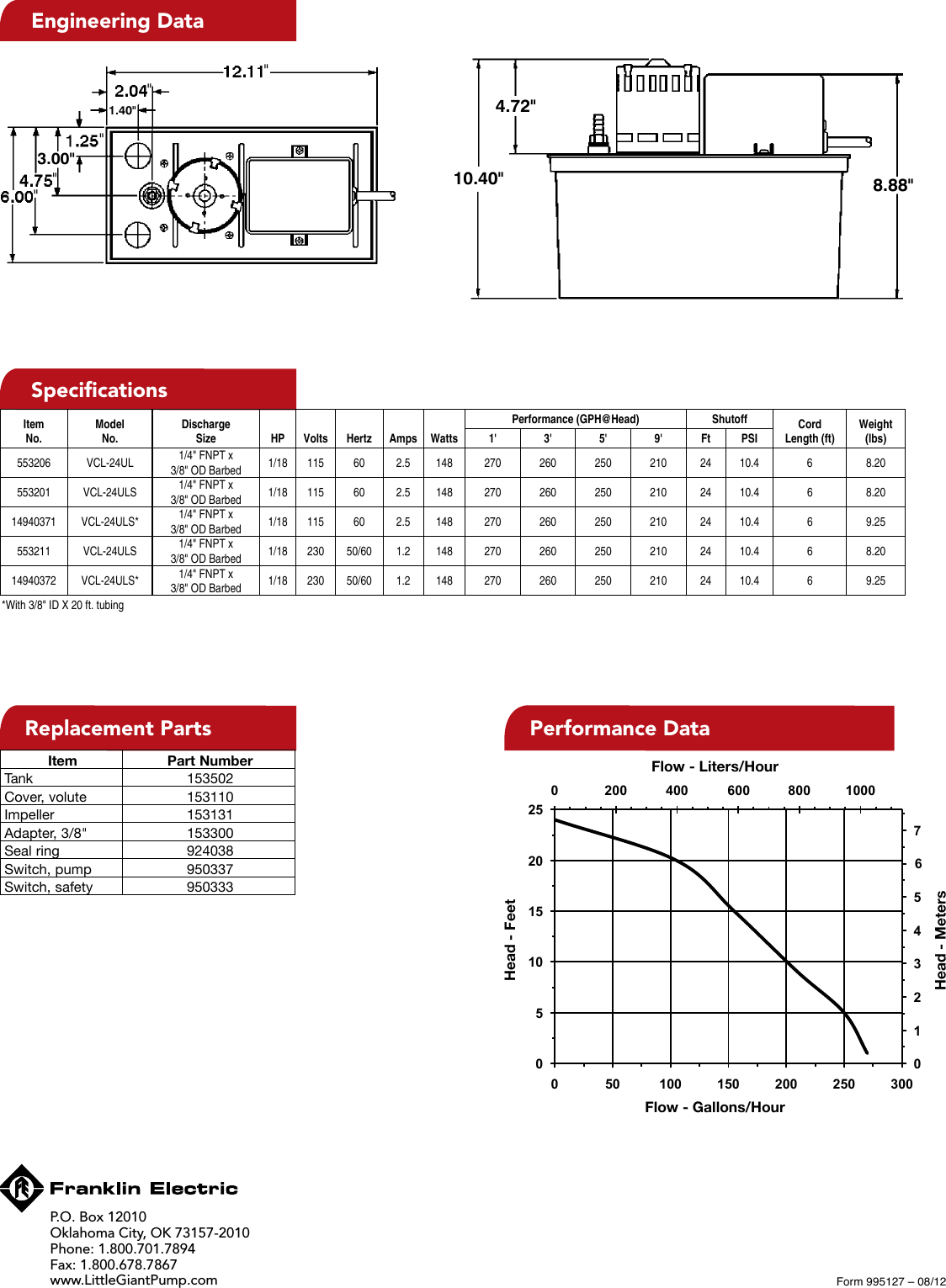 Page 2 of 2 - 17981 1 Little Giant Vcl24Uls Submittal User Manual