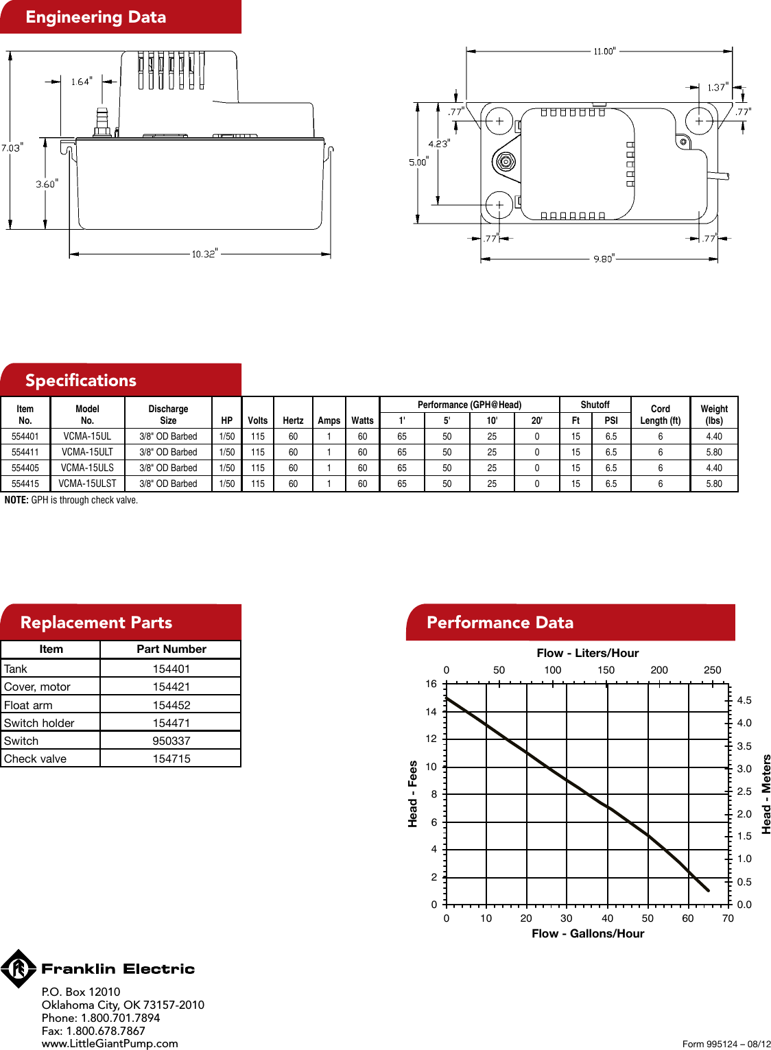 Page 2 of 2 - 17985 2 Little Giant Vcma-15 Submittal User Manual