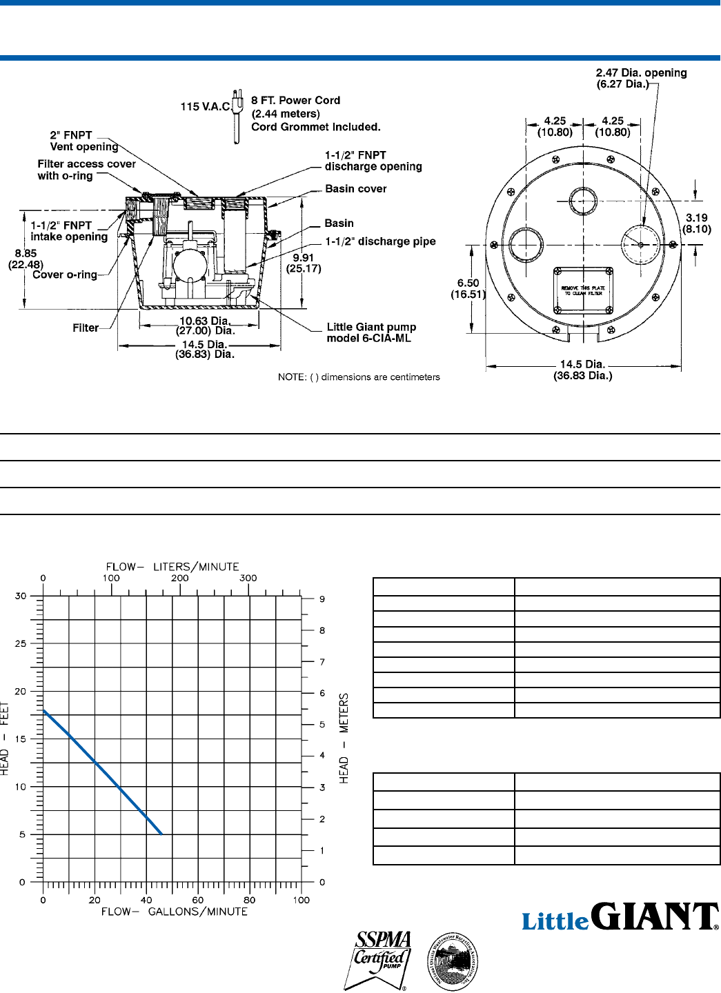 17988 2 Little Giant Wrsc 6 Submittal User Manual