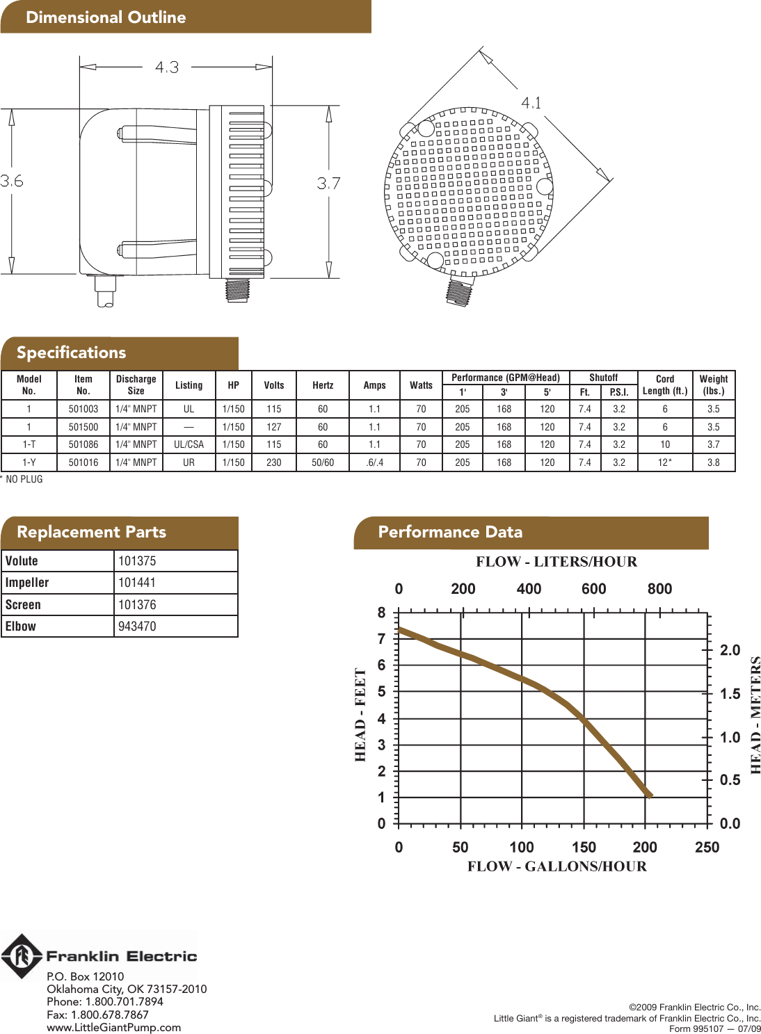 Page 2 of 2 - 17992 1 Little Giant Series Specifications 995107 User Manual