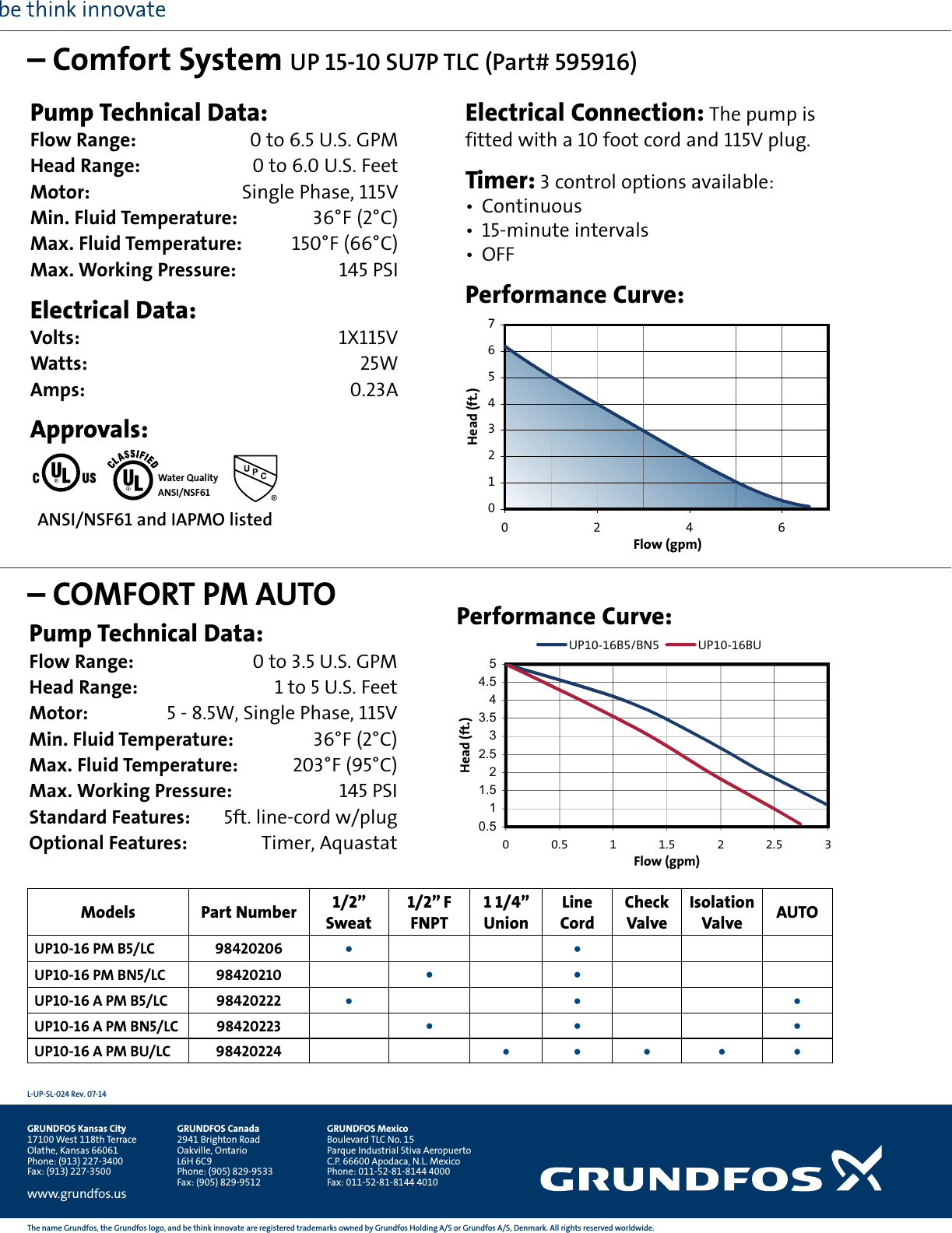 Page 2 of 2 - 18056 1 Grundfos Up10-16 Pm Brochure User Manual