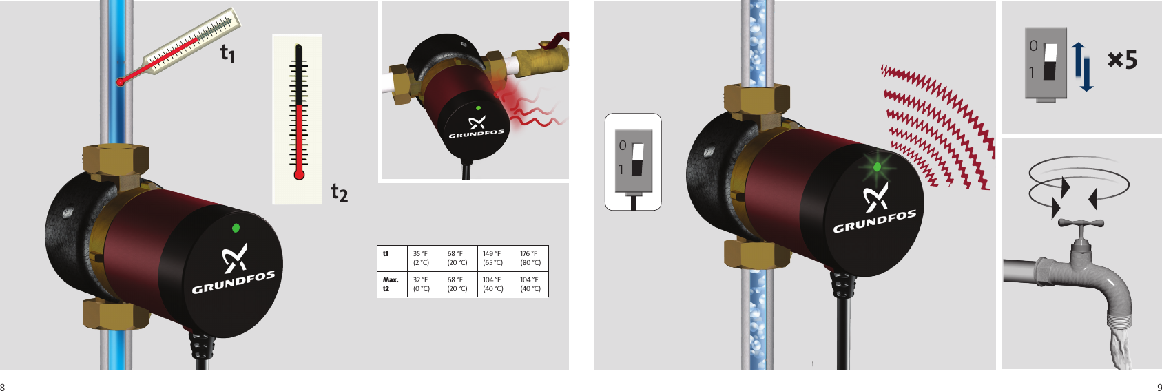 Page 5 of 11 - 18056 4 Grundfos Up10-16 Instructions User Manual