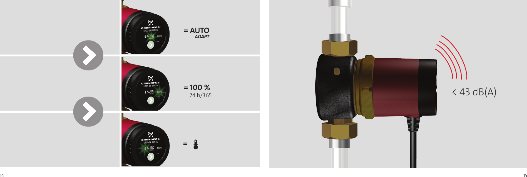 Page 8 of 11 - 18056 4 Grundfos Up10-16 Instructions User Manual