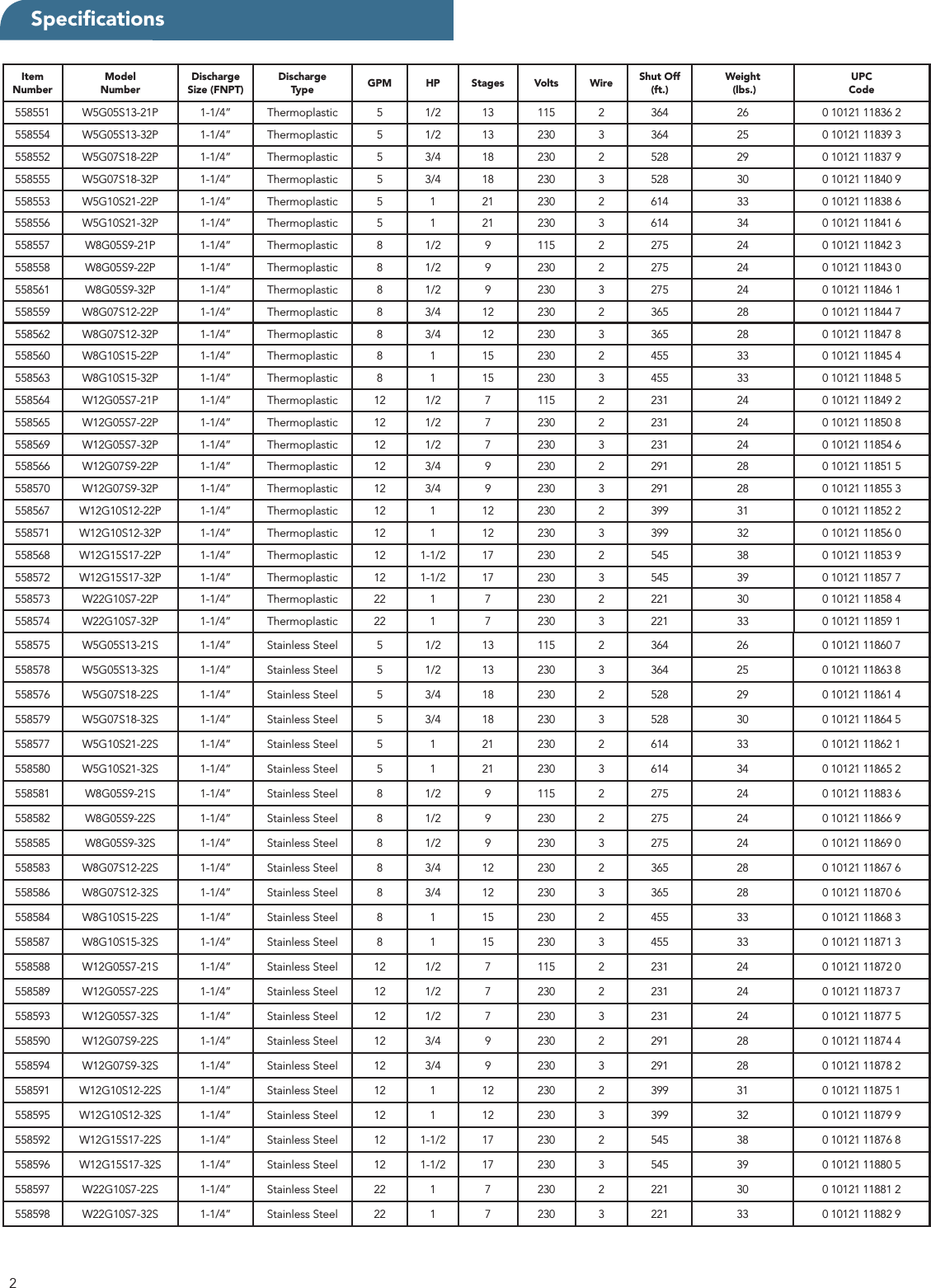 Page 2 of 8 - 18096 1 Little Giant Deep Well Pump Submittal 995189 User Manual