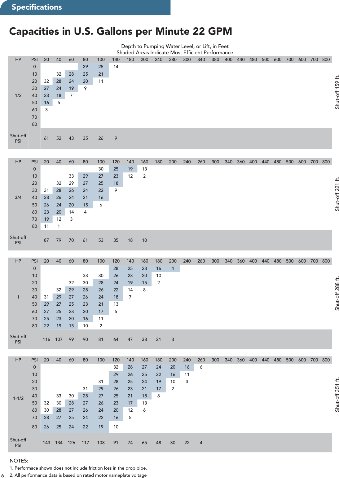 Page 6 of 8 - 18096 1 Little Giant Deep Well Pump Submittal 995189 User Manual