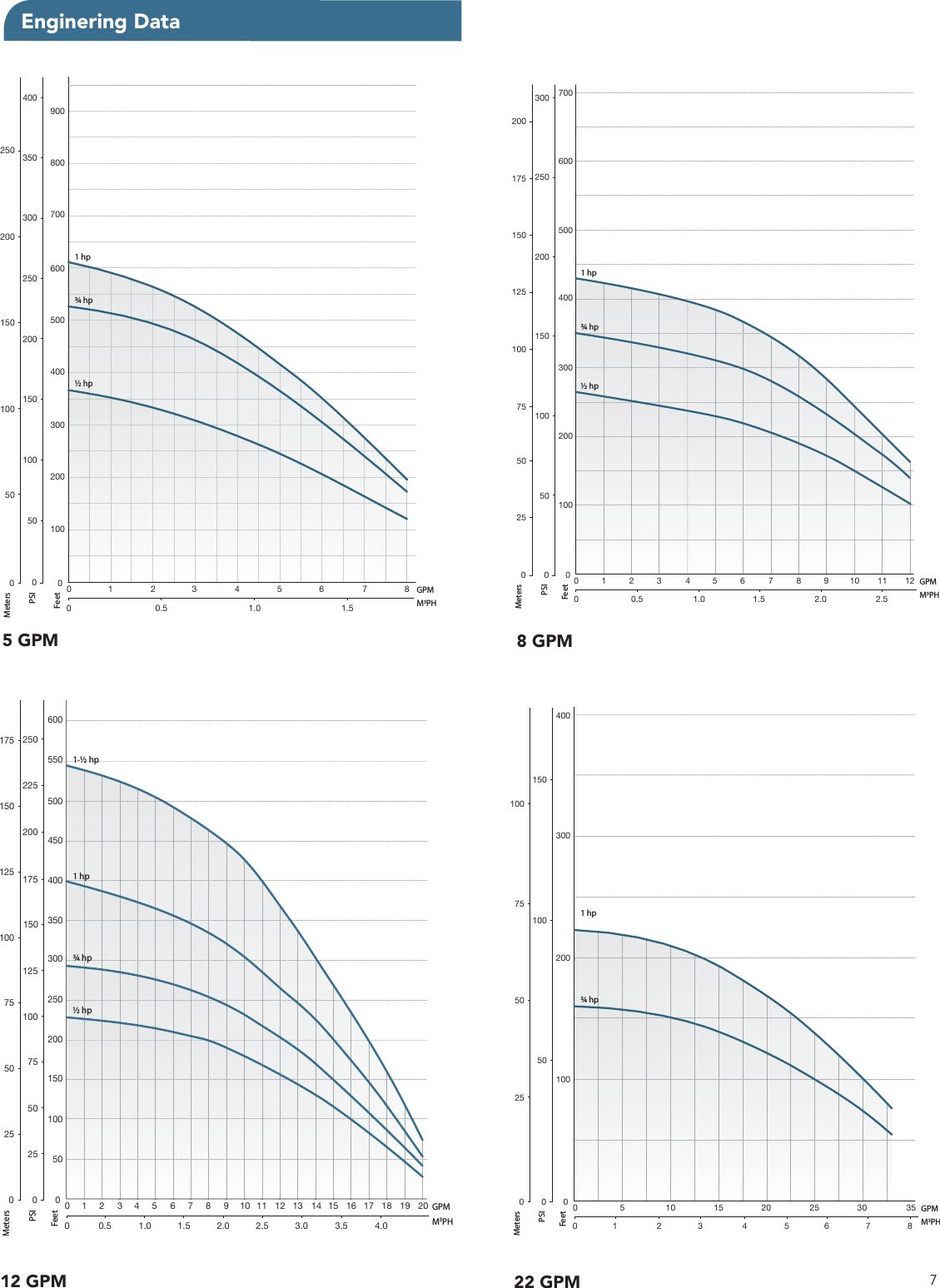 Page 7 of 8 - 18096 1 Little Giant Deep Well Pump Submittal 995189 User Manual