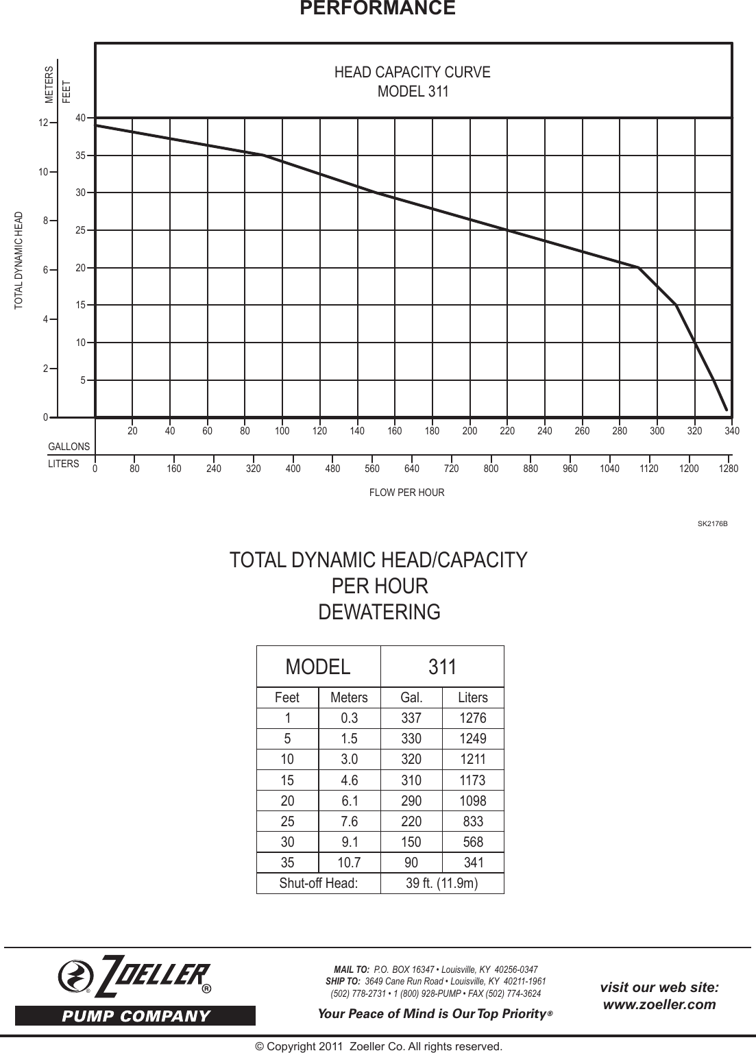 Page 4 of 4 - 181134 2 Zoeller  311 Instructions User Manual