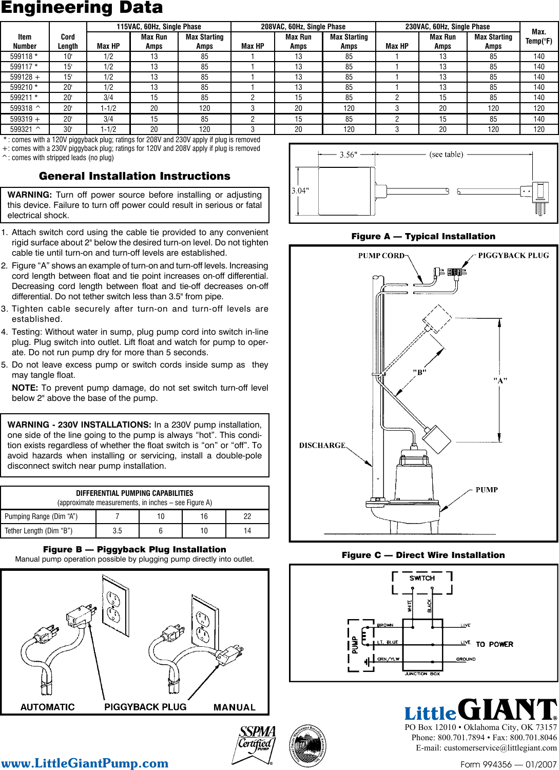 18213 1 Little Rfsn Submittal User Manual