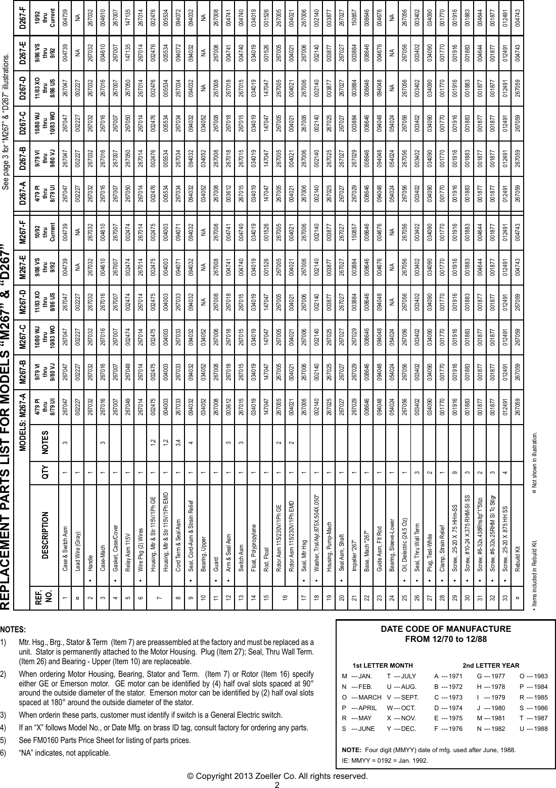 182 4 Zoeller 267 Series Repair Parts User Manual