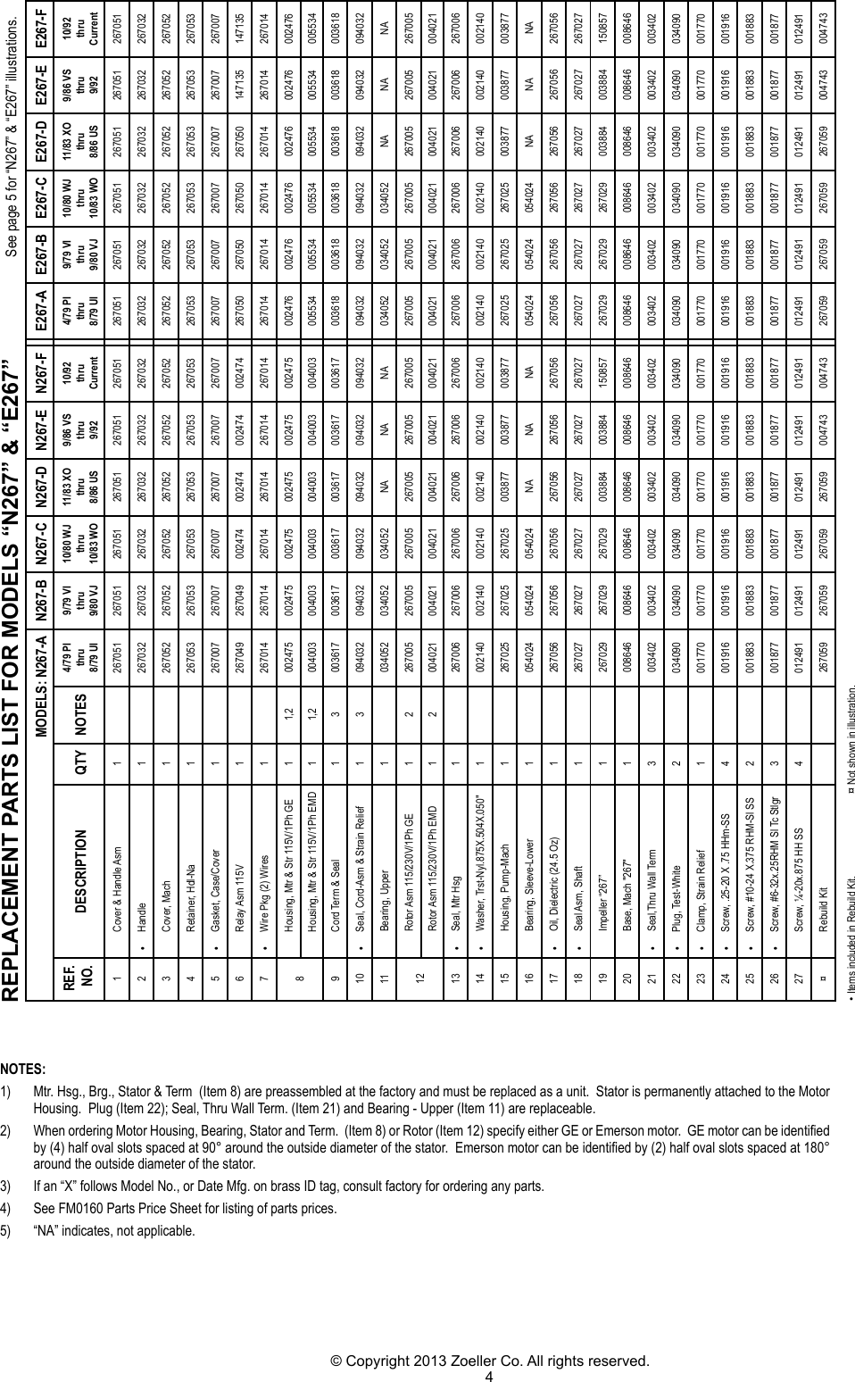 Page 4 of 8 - 182 4 Zoeller 267 Series Repair Parts User Manual