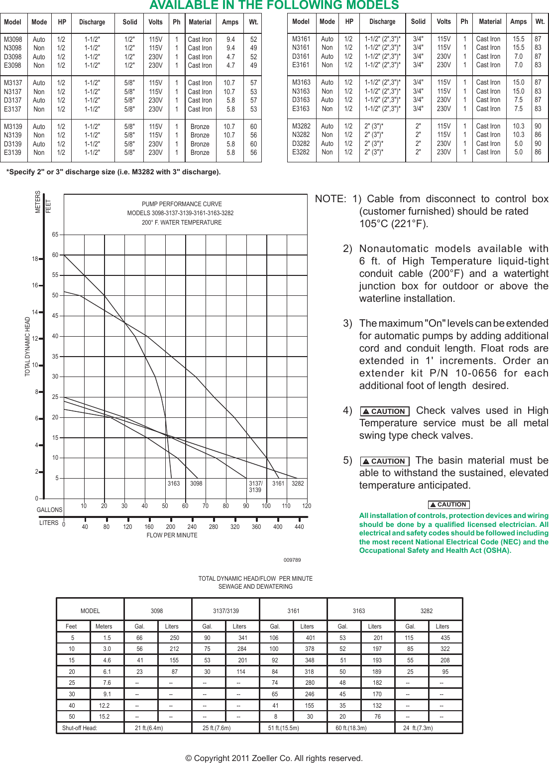 Page 2 of 2 - 1989 1 Zoeller 3161-0004 Brochure User Manual