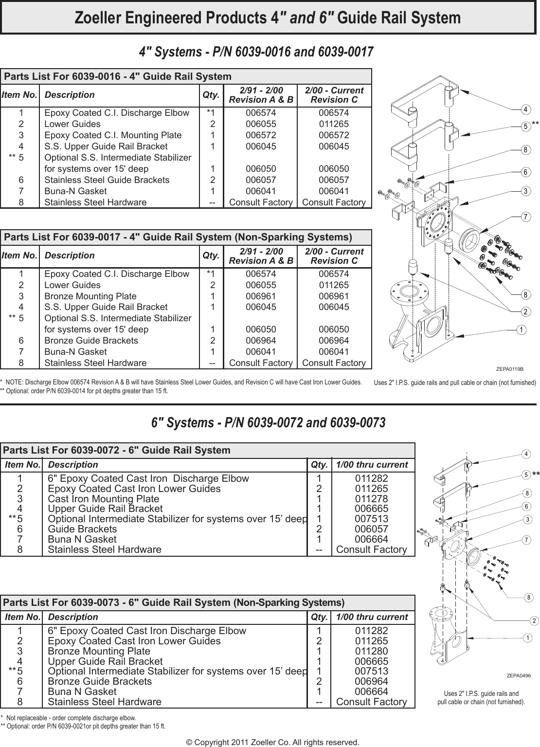 1990 2 Zoeller Guide Rail System Instructions User Manual