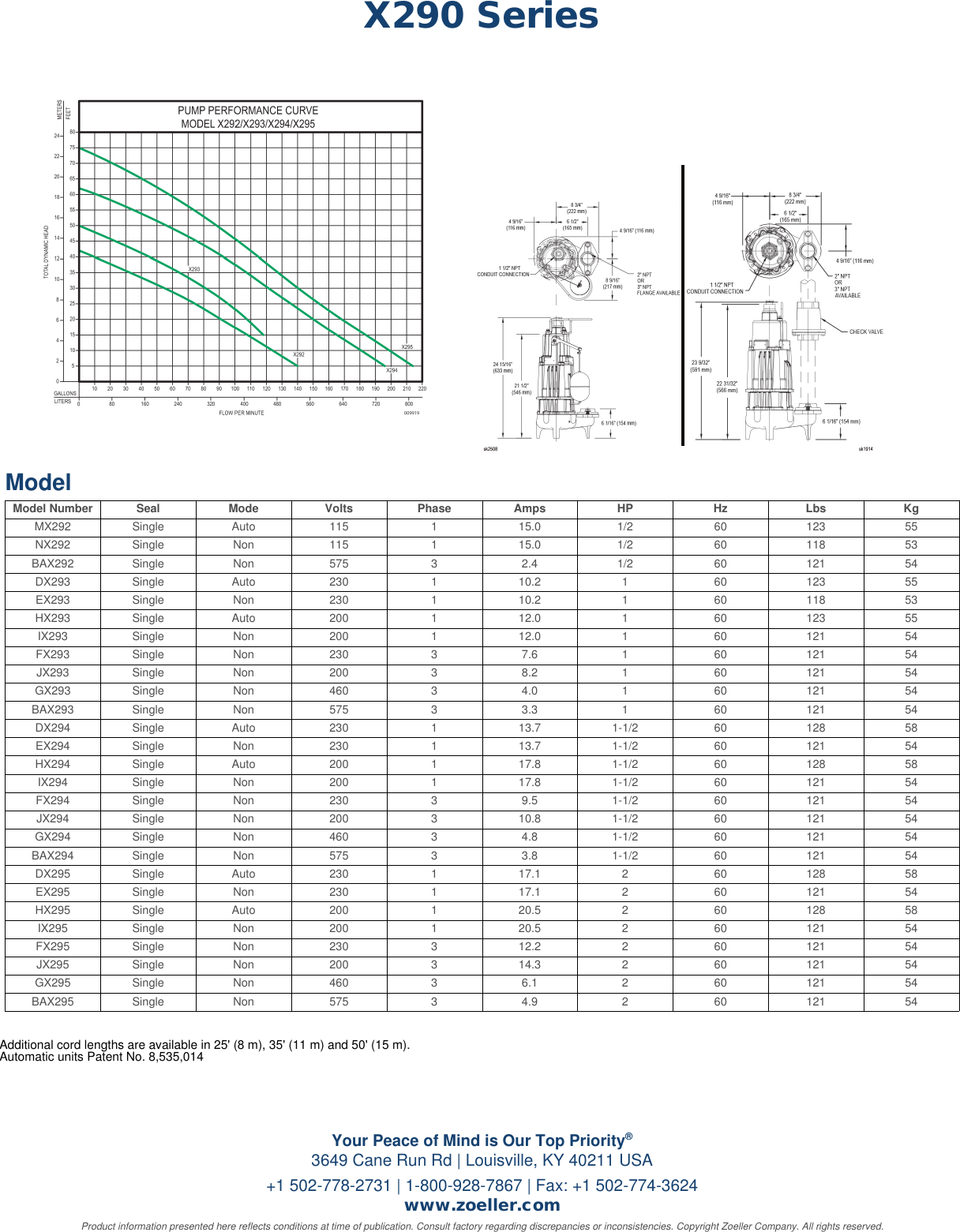 Page 2 of 2 - 233 2 Zoeller X290 Series Explosion Proof Pump Specifications Company User Manual