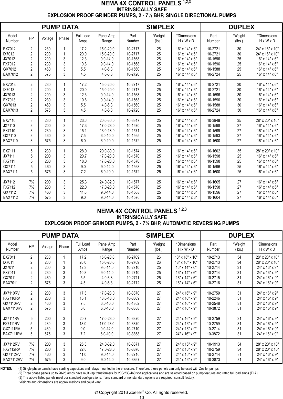 Page 10 of 12 - 2356 3 Zoeller Explosion Proof Simplex And Duplex Control Panel Data User Manual