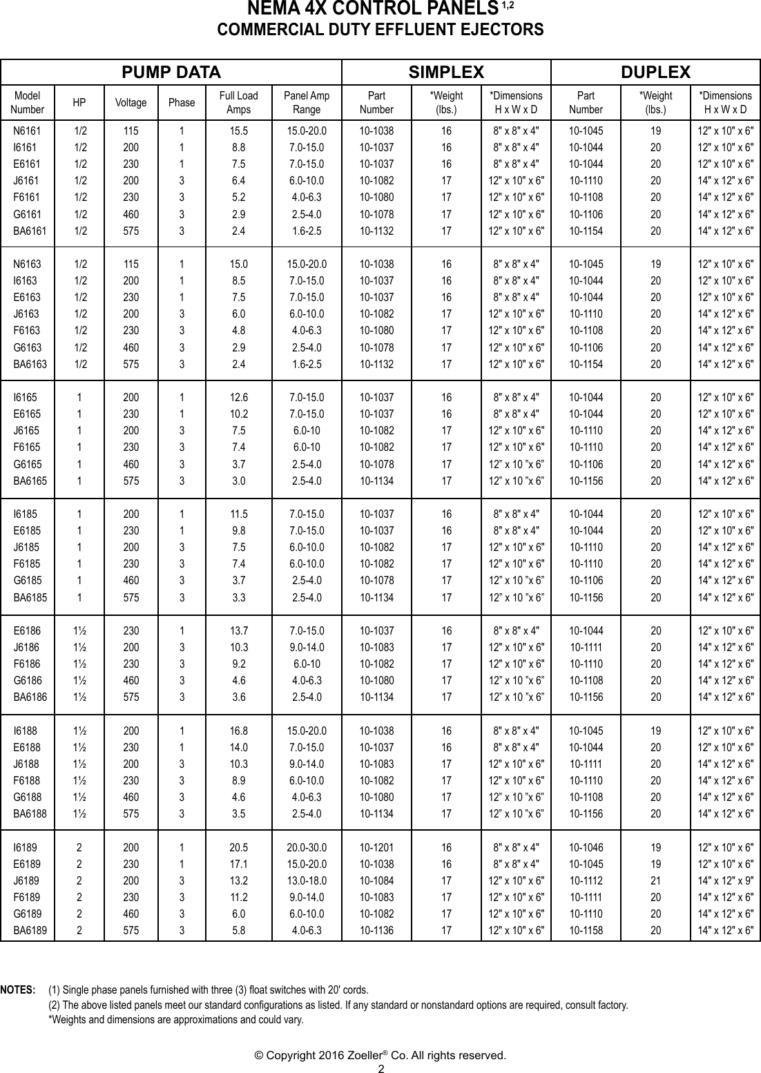 2356 3 Zoeller Explosion Proof Simplex And Duplex Control Panel Data ...