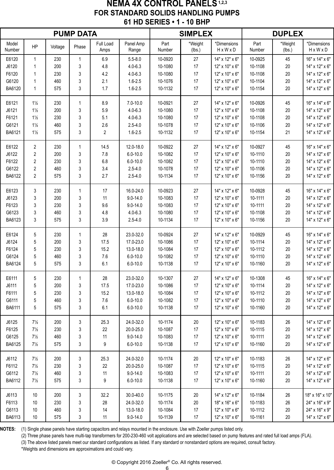 Page 6 of 12 - 2356 3 Zoeller Explosion Proof Simplex And Duplex Control Panel Data User Manual