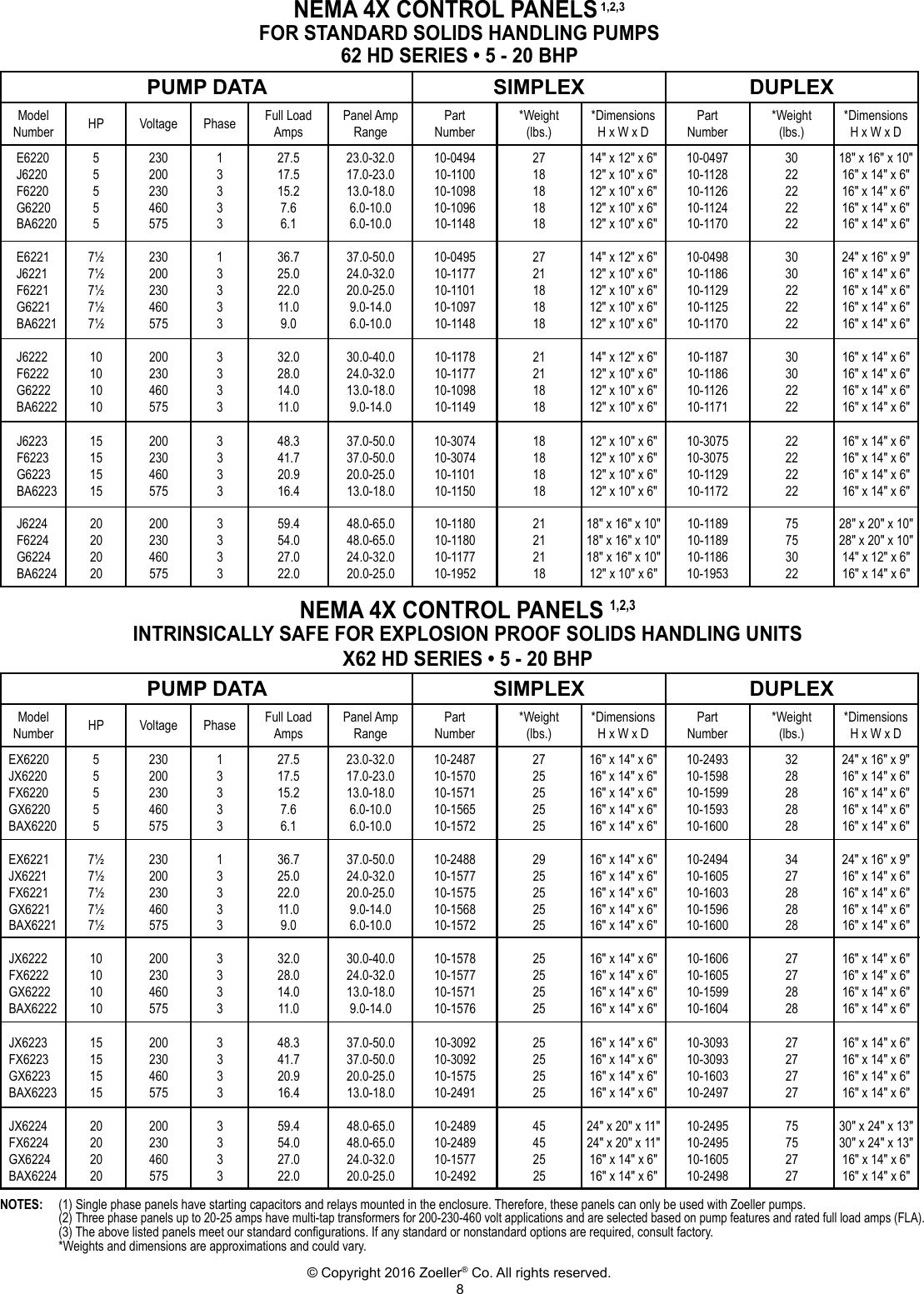 Page 8 of 12 - 2356 3 Zoeller Explosion Proof Simplex And Duplex Control Panel Data User Manual