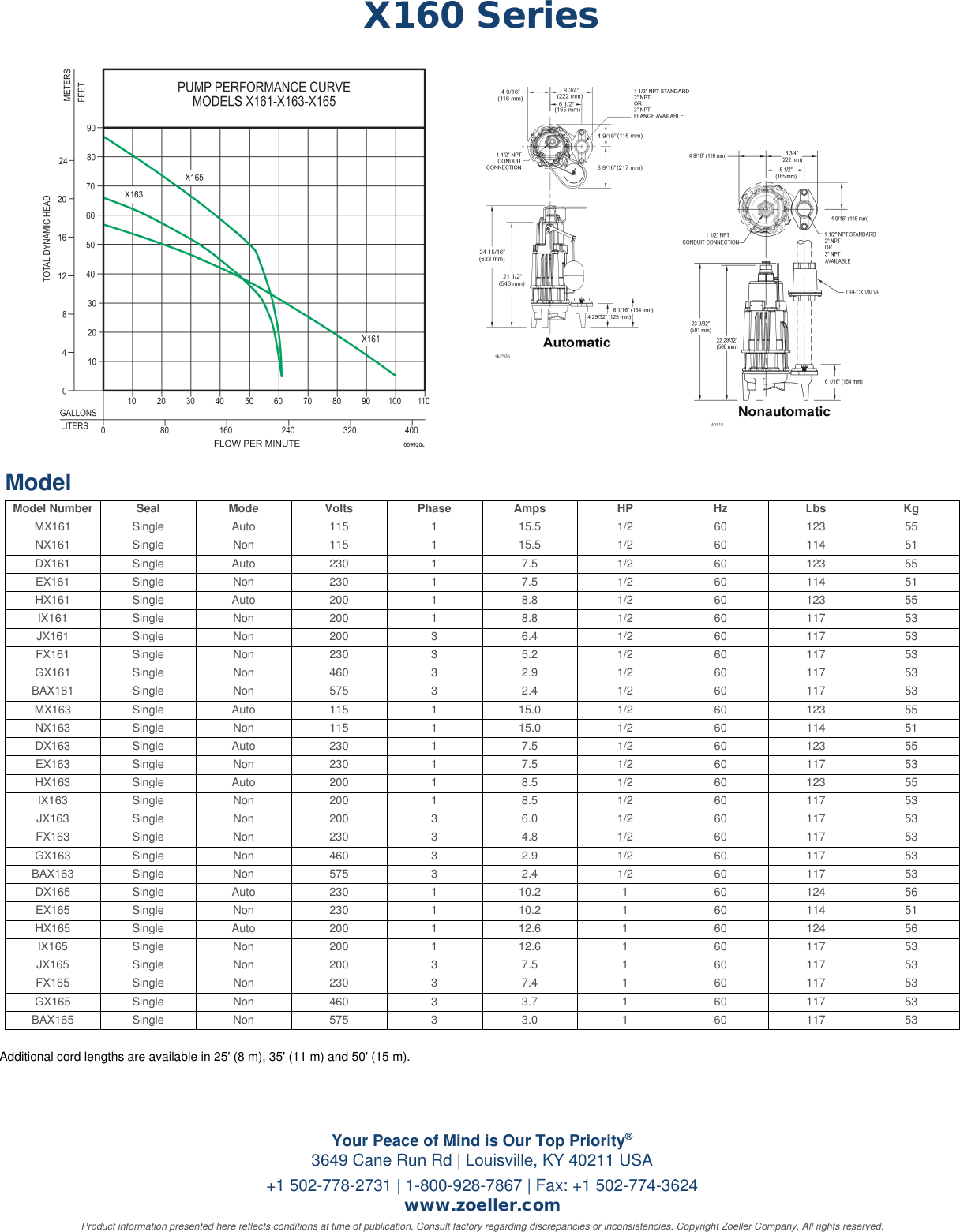 Page 2 of 2 - 3331 2 Zoeller 160 Series Explosion Proof Pump Specifications Company User Manual