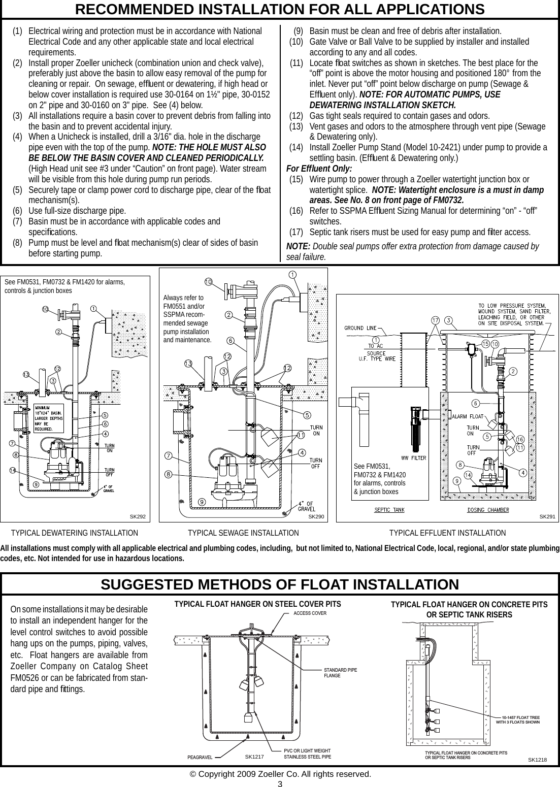 Page 3 of 12 - 3955 2 Zoeller 267-0057 Product Instructions Fm0447 User Manual
