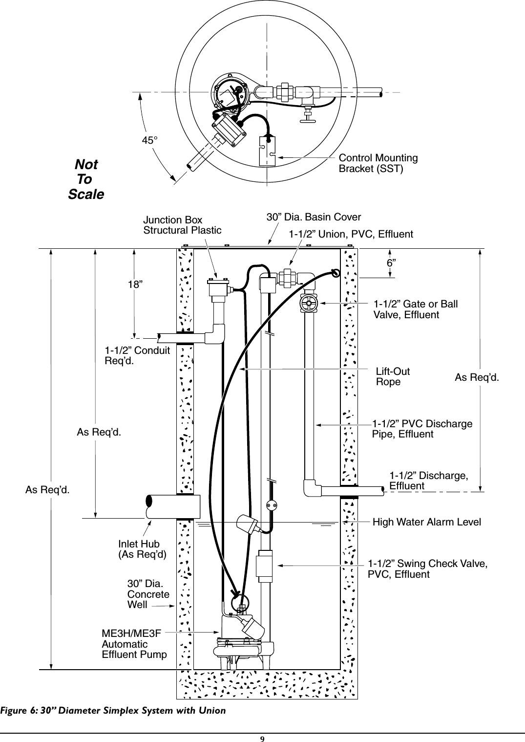 Myer Submersible Pump Wiring Diagram - Wiring Diagram