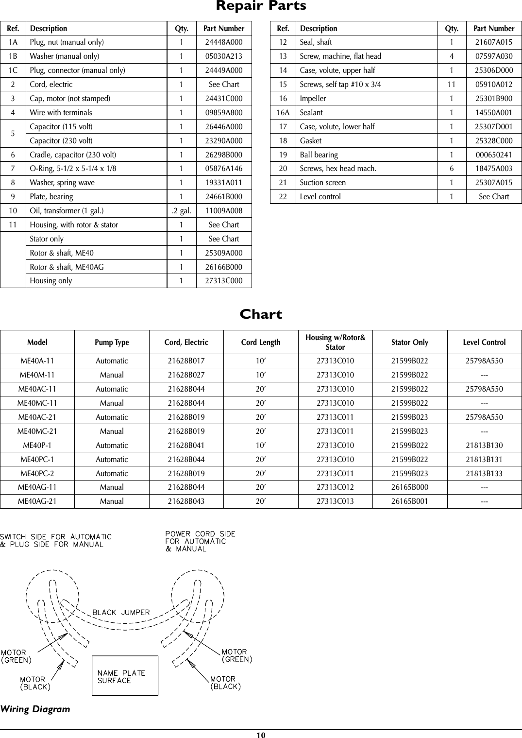 Page 10 of 12 - 409501 3 Myers Me40 Manual User