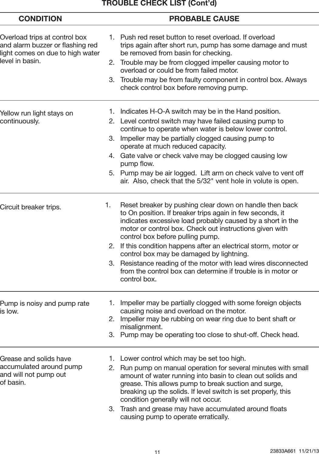 Page 11 of 12 - 411143 2 Meyers 3Whv Manual User